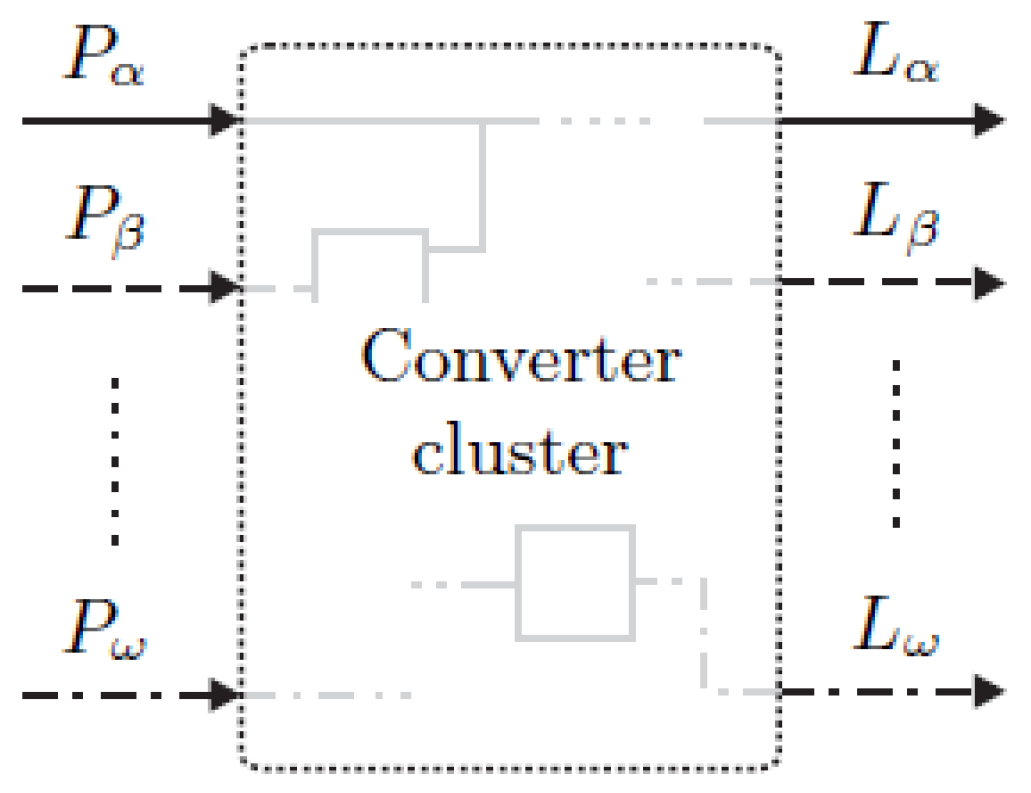 Energies 18 01826 g007