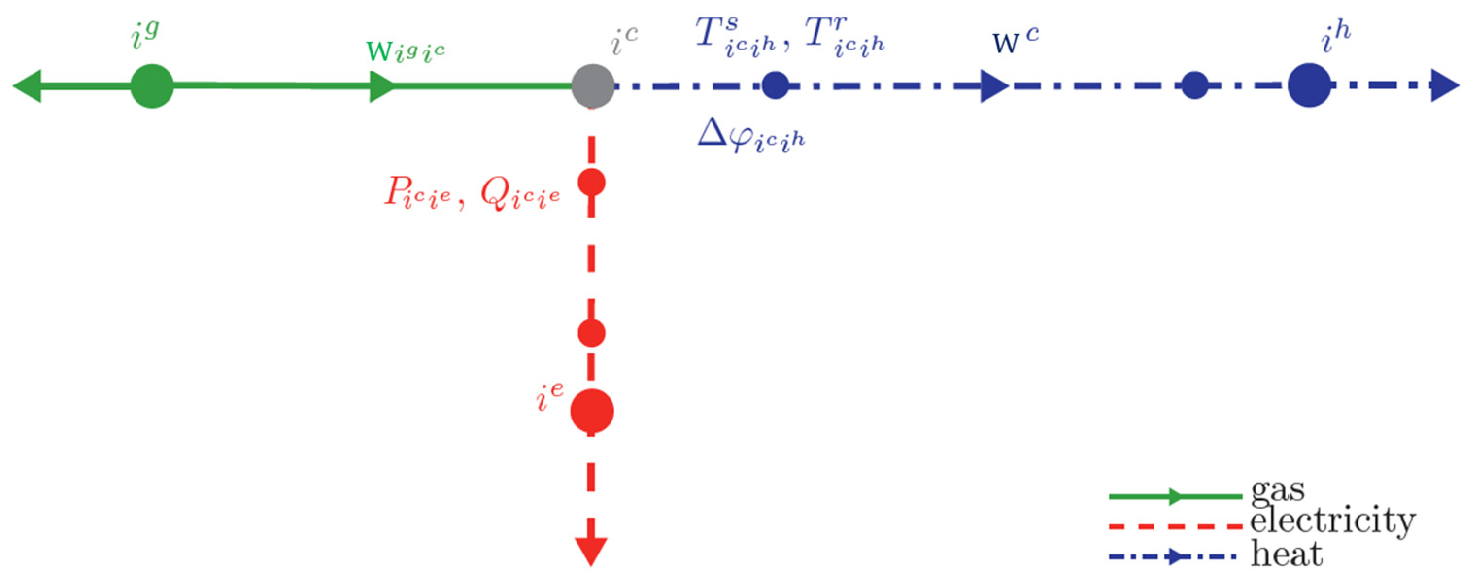 Energies 18 01826 g012