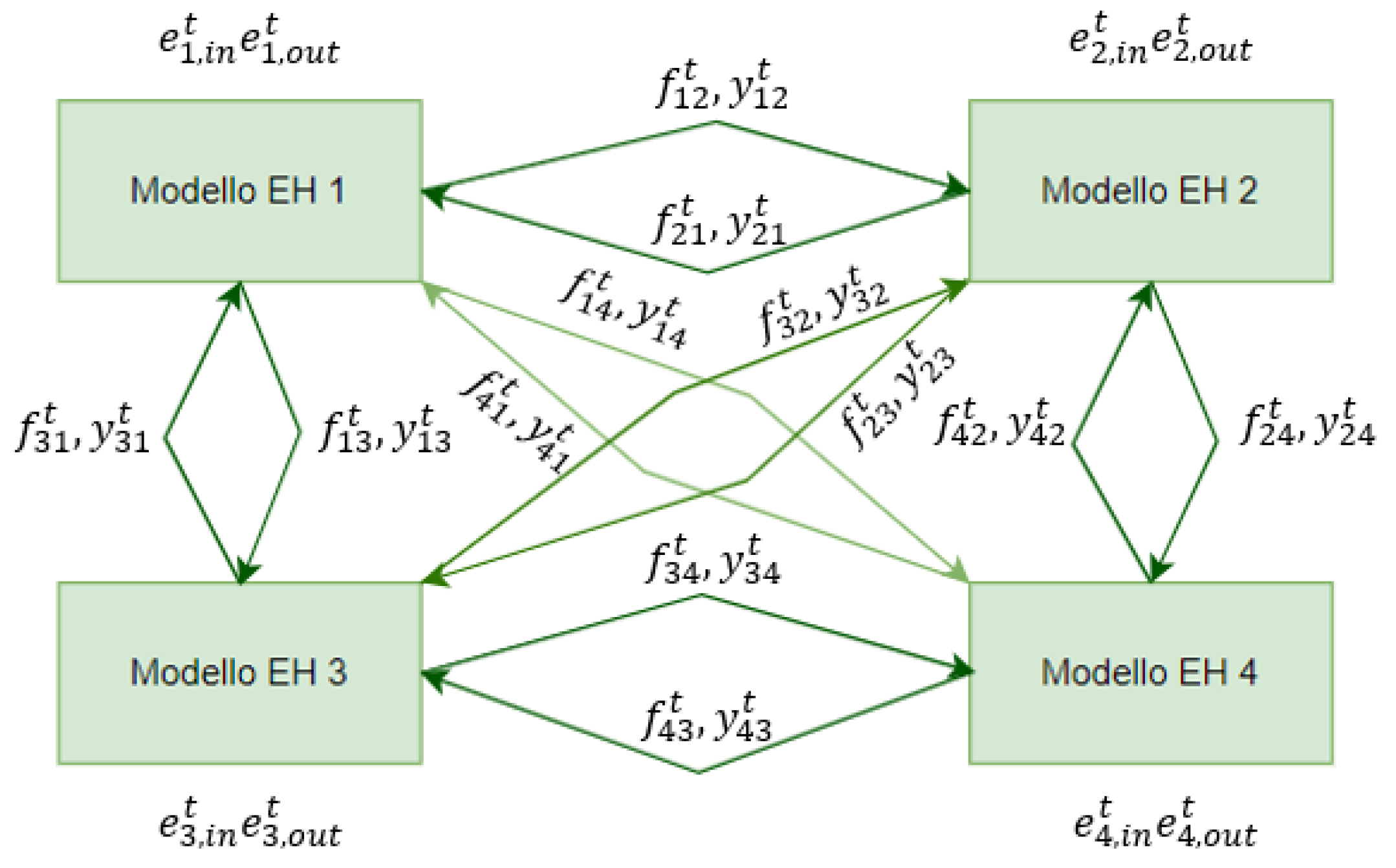 Energies 18 01826 g014