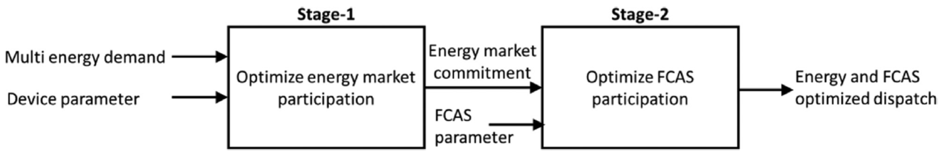 Energies 18 01826 g019