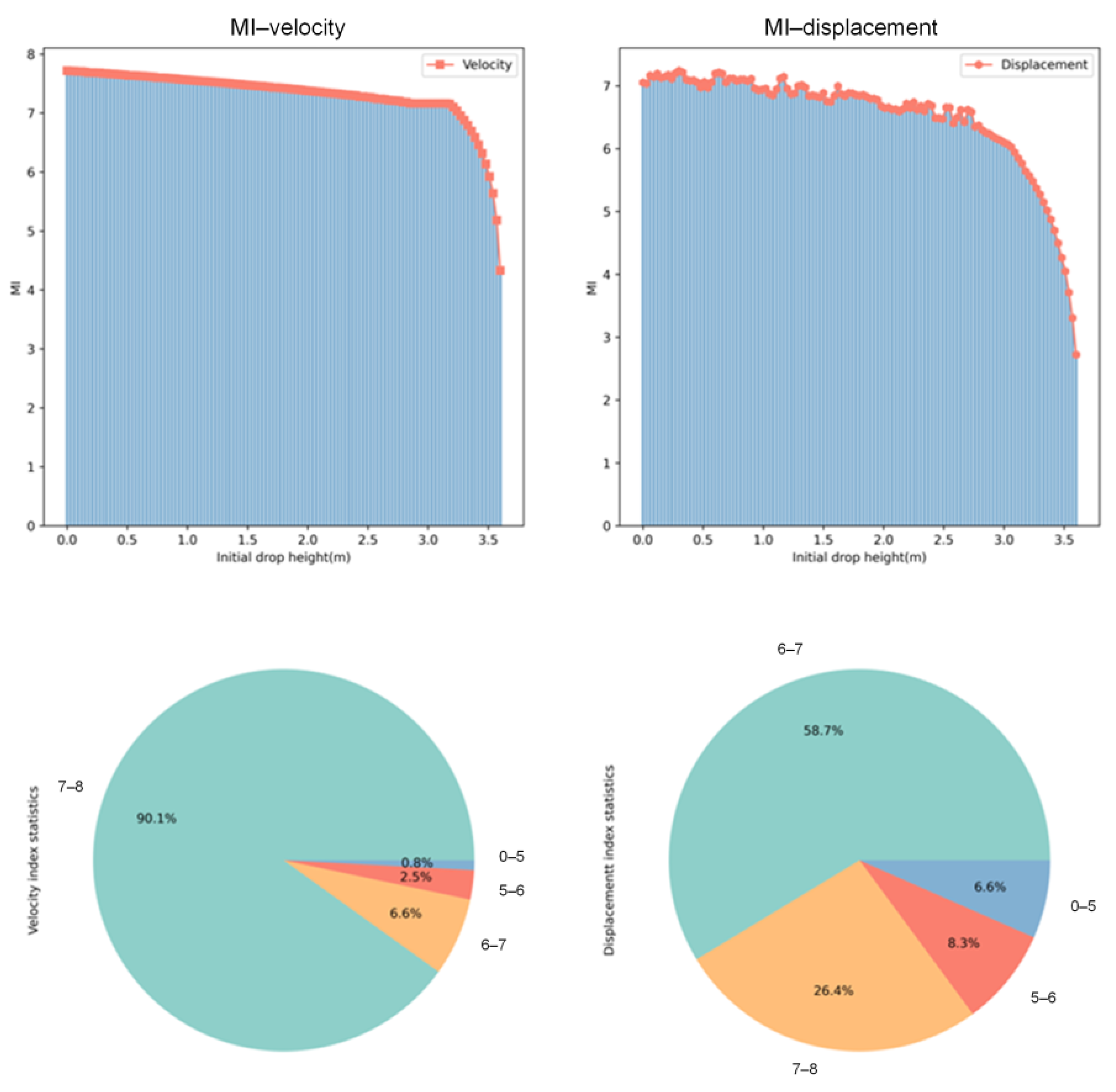 Energies 18 01827 g007