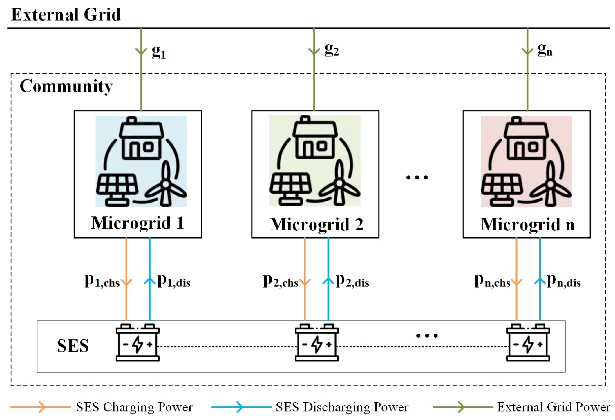 Energies 18 01828 g001