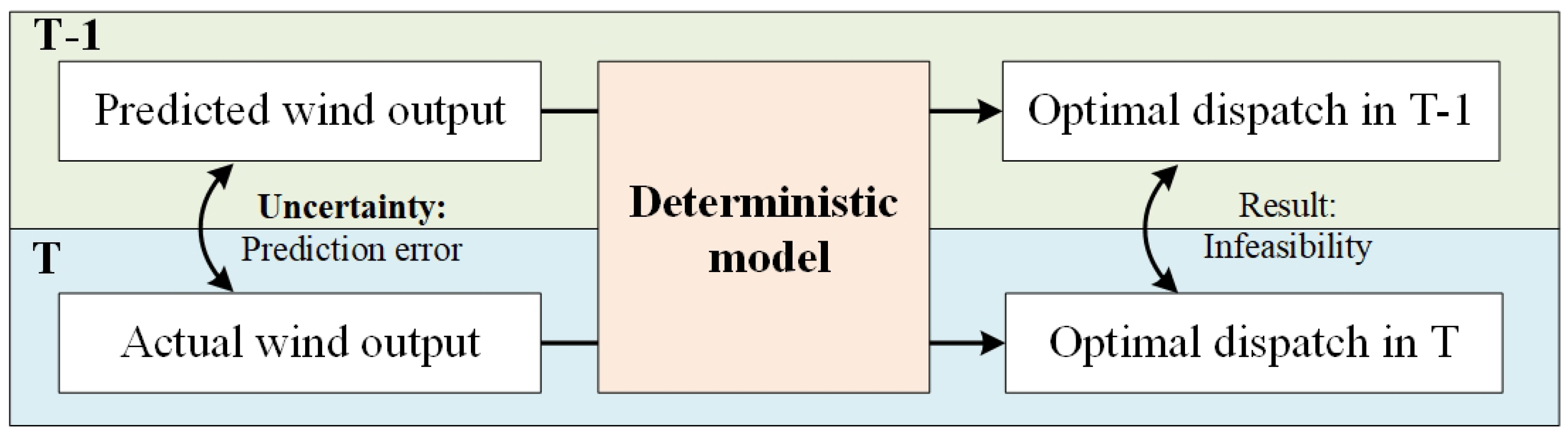 Energies 18 01828 g002