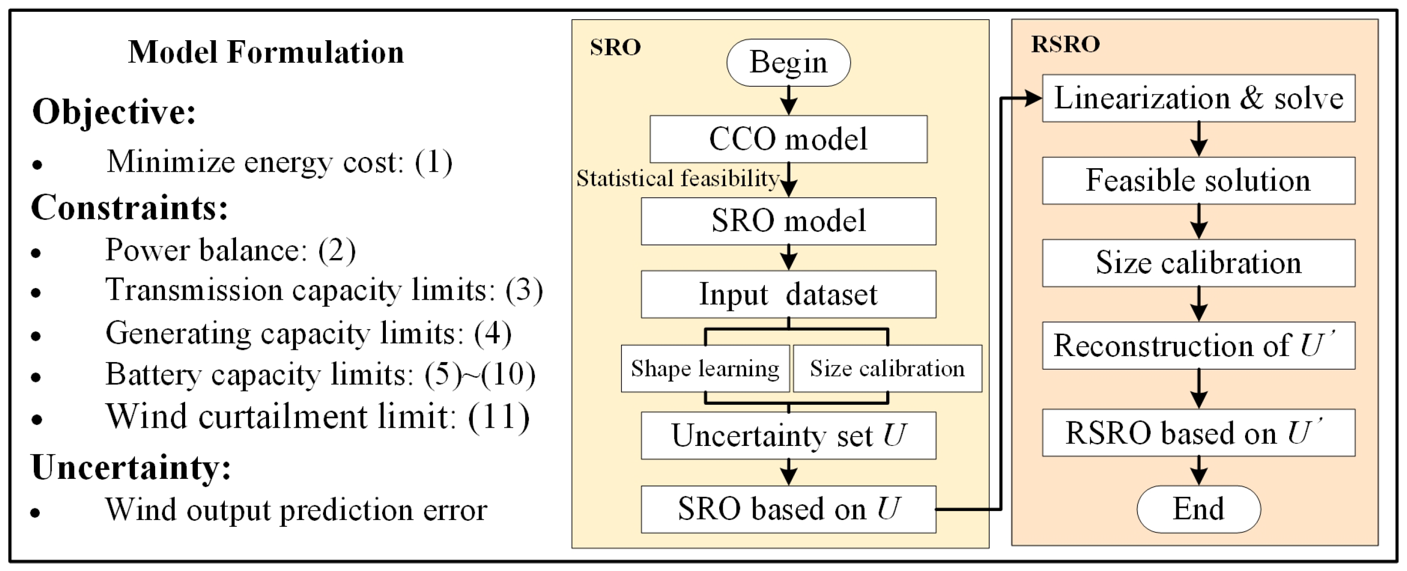 Energies 18 01828 g004