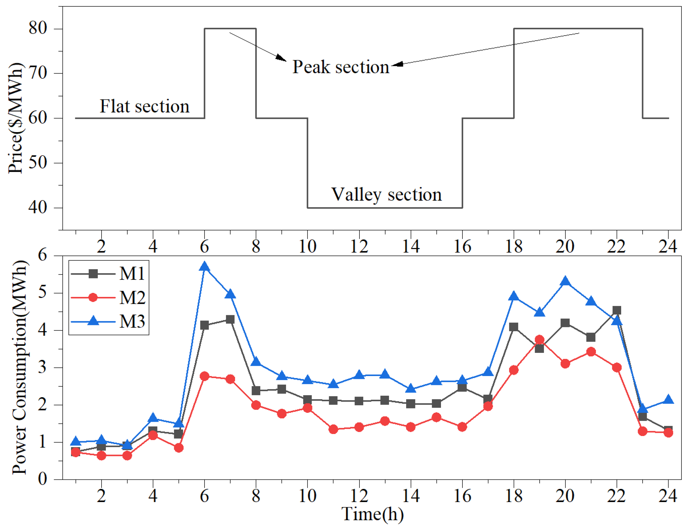 Energies 18 01828 g006