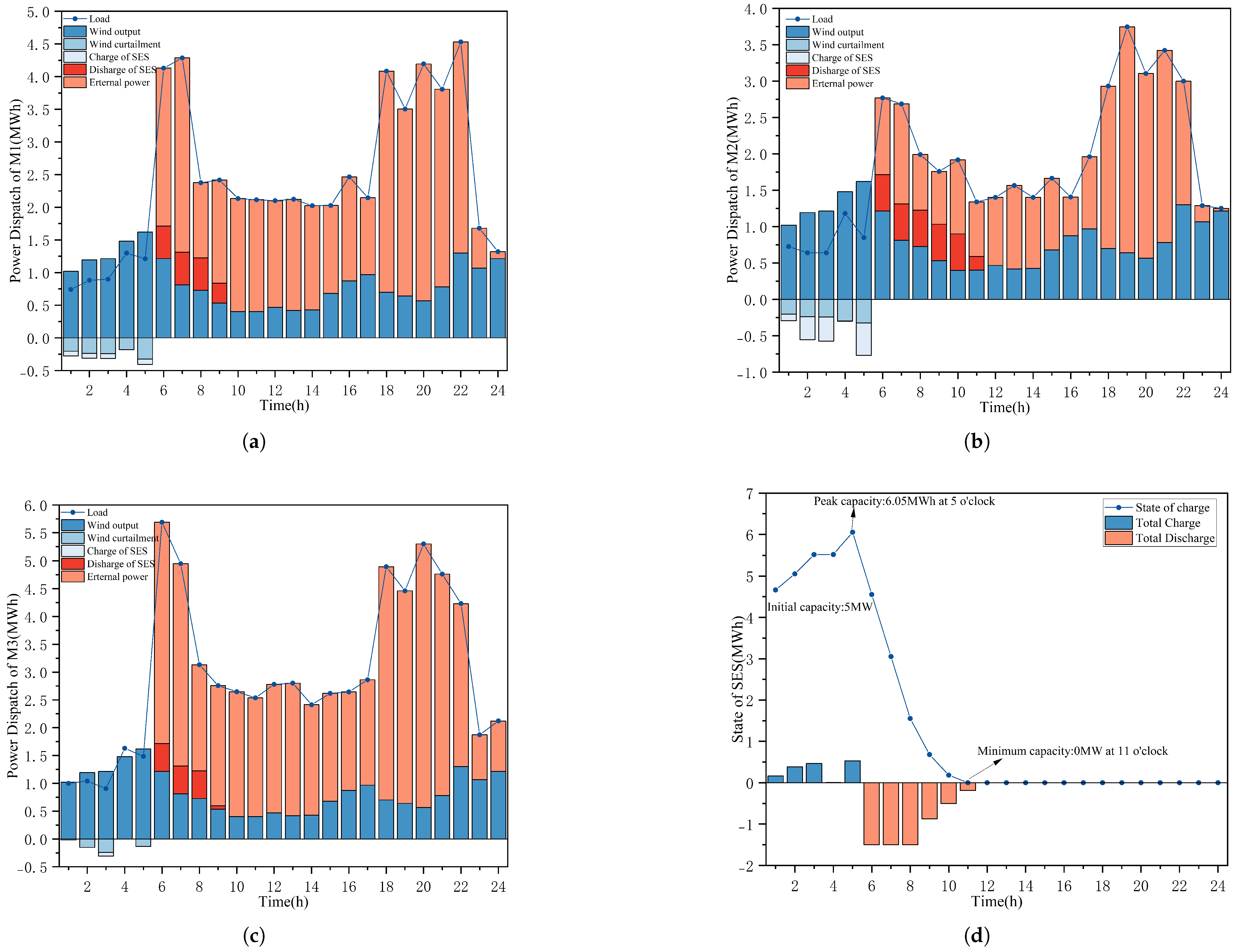 Energies 18 01828 g007