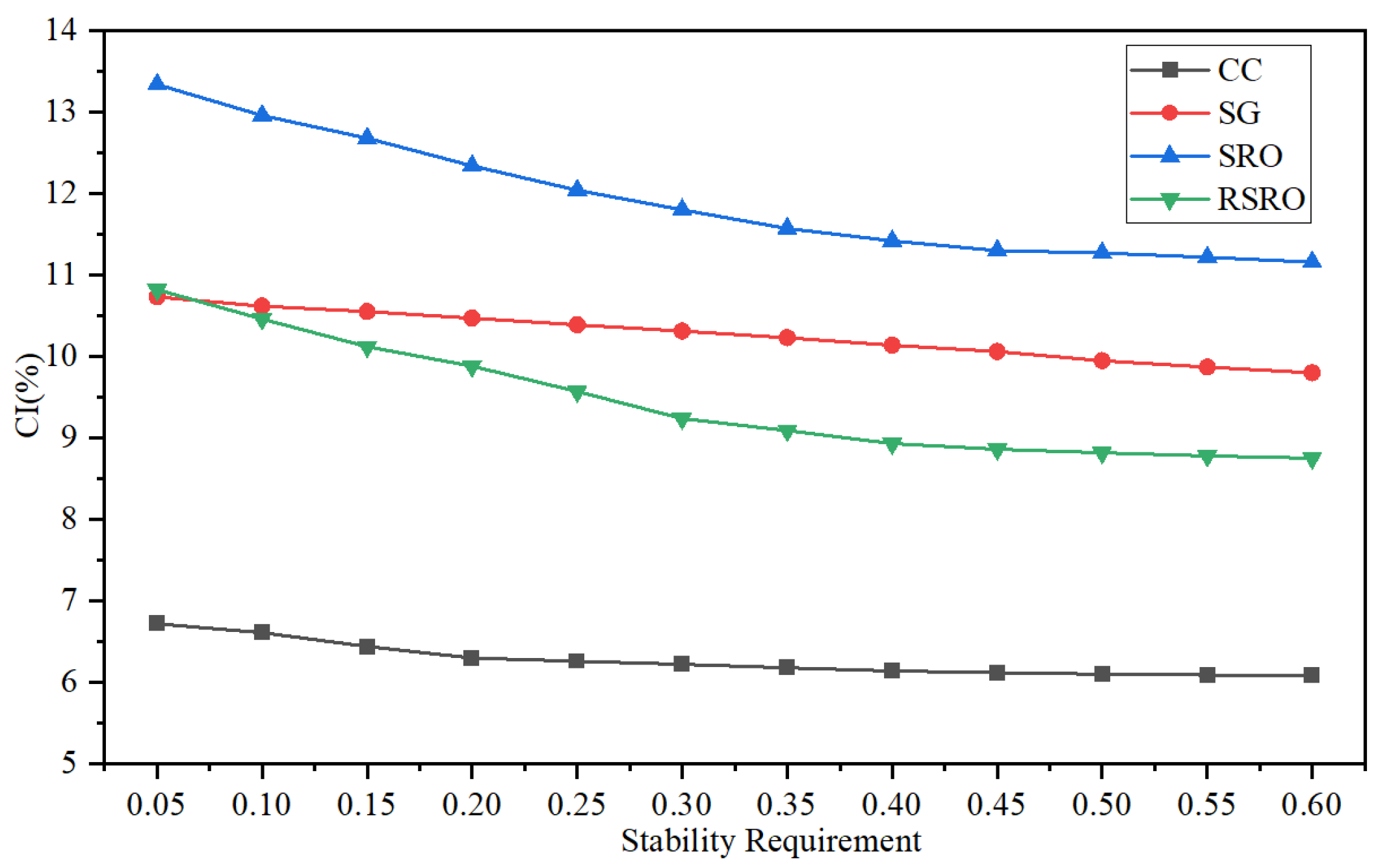 Energies 18 01828 g010