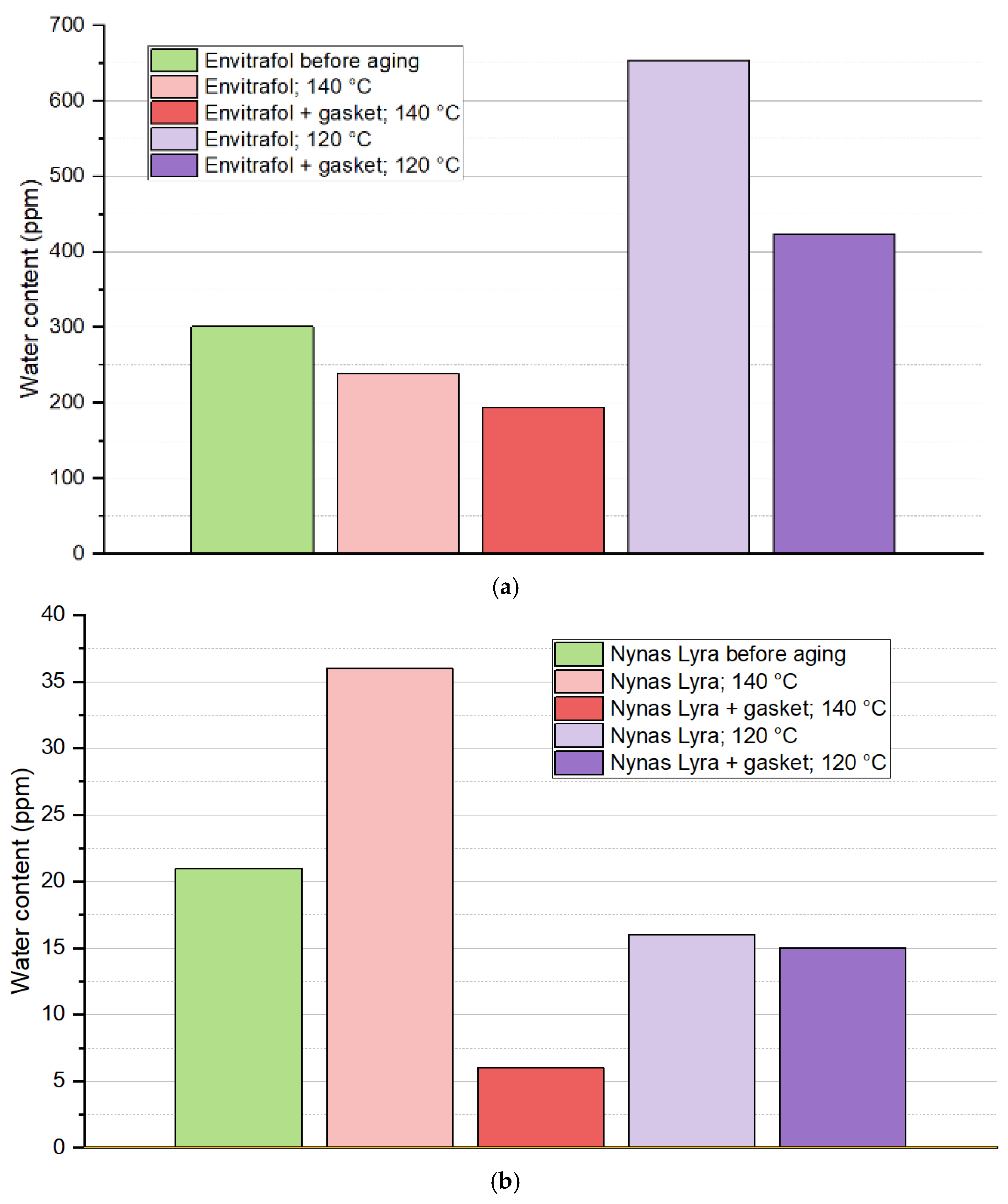 Energies 18 01831 g010