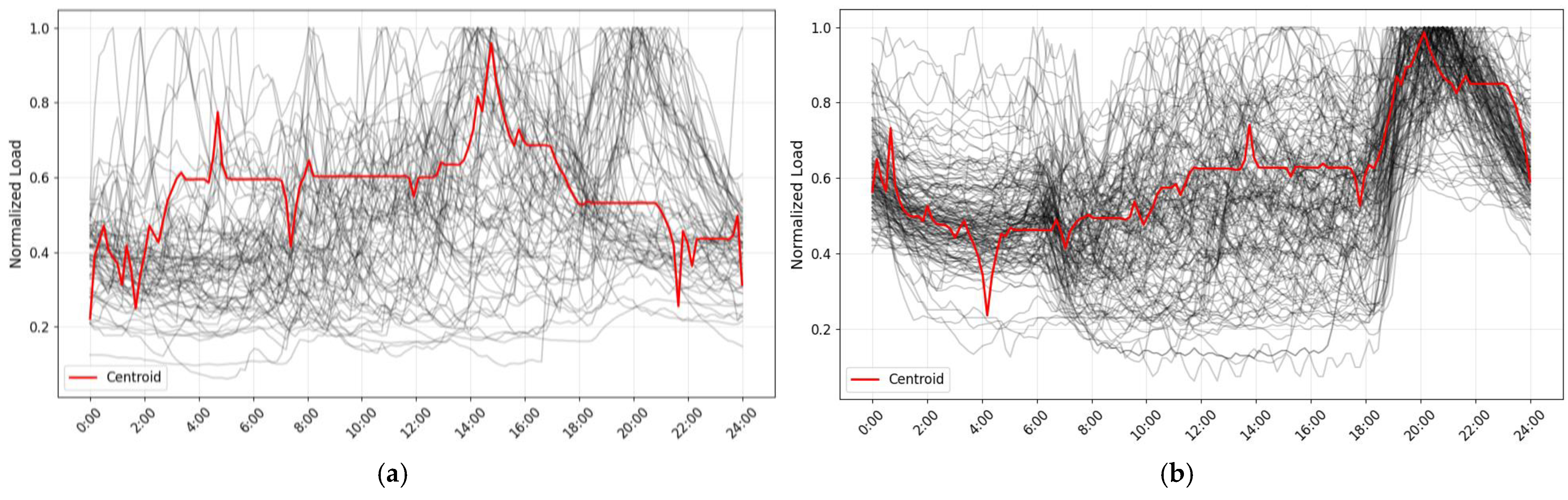 Energies 18 01832 g007