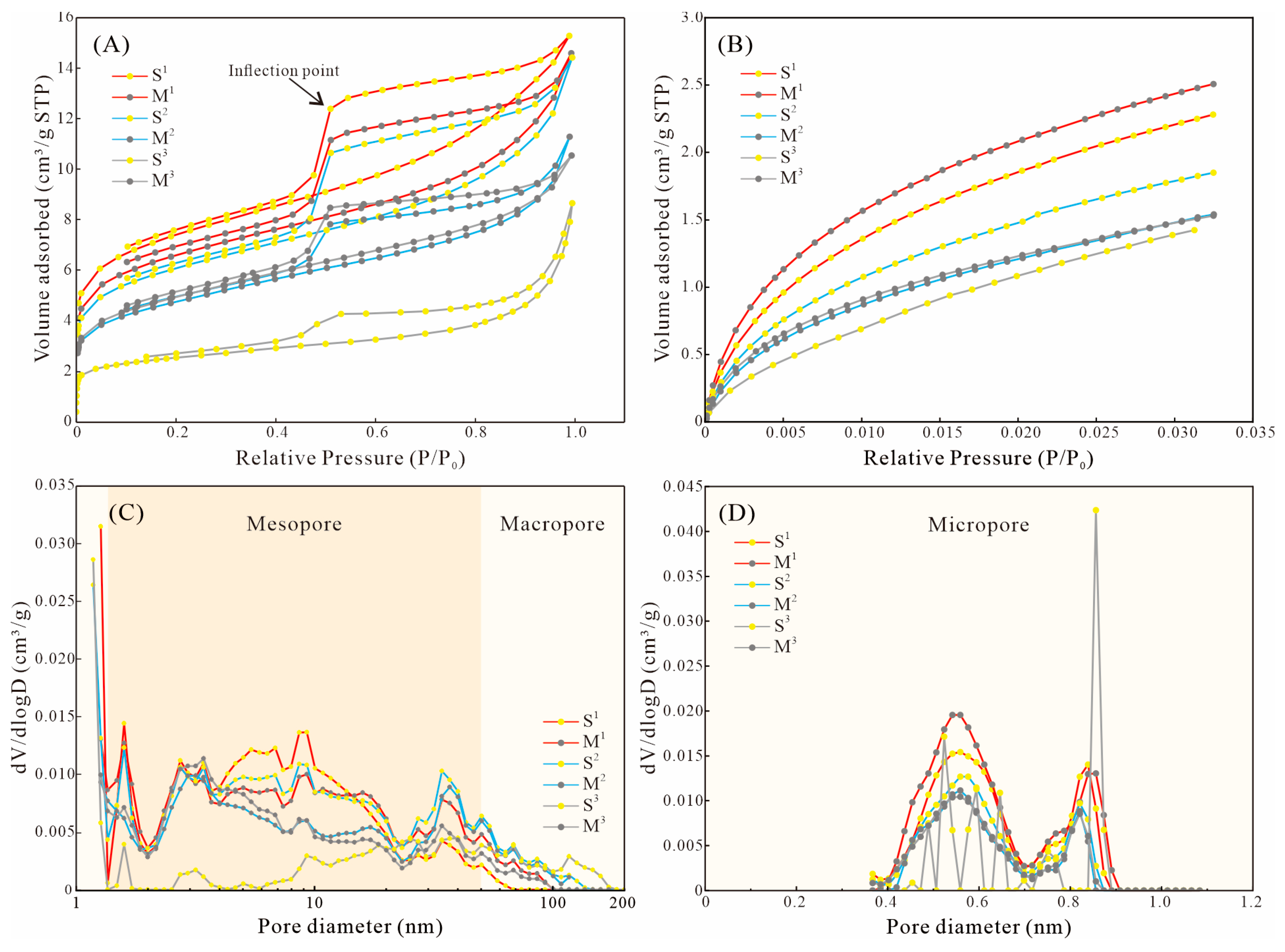 Energies 18 01835 g010