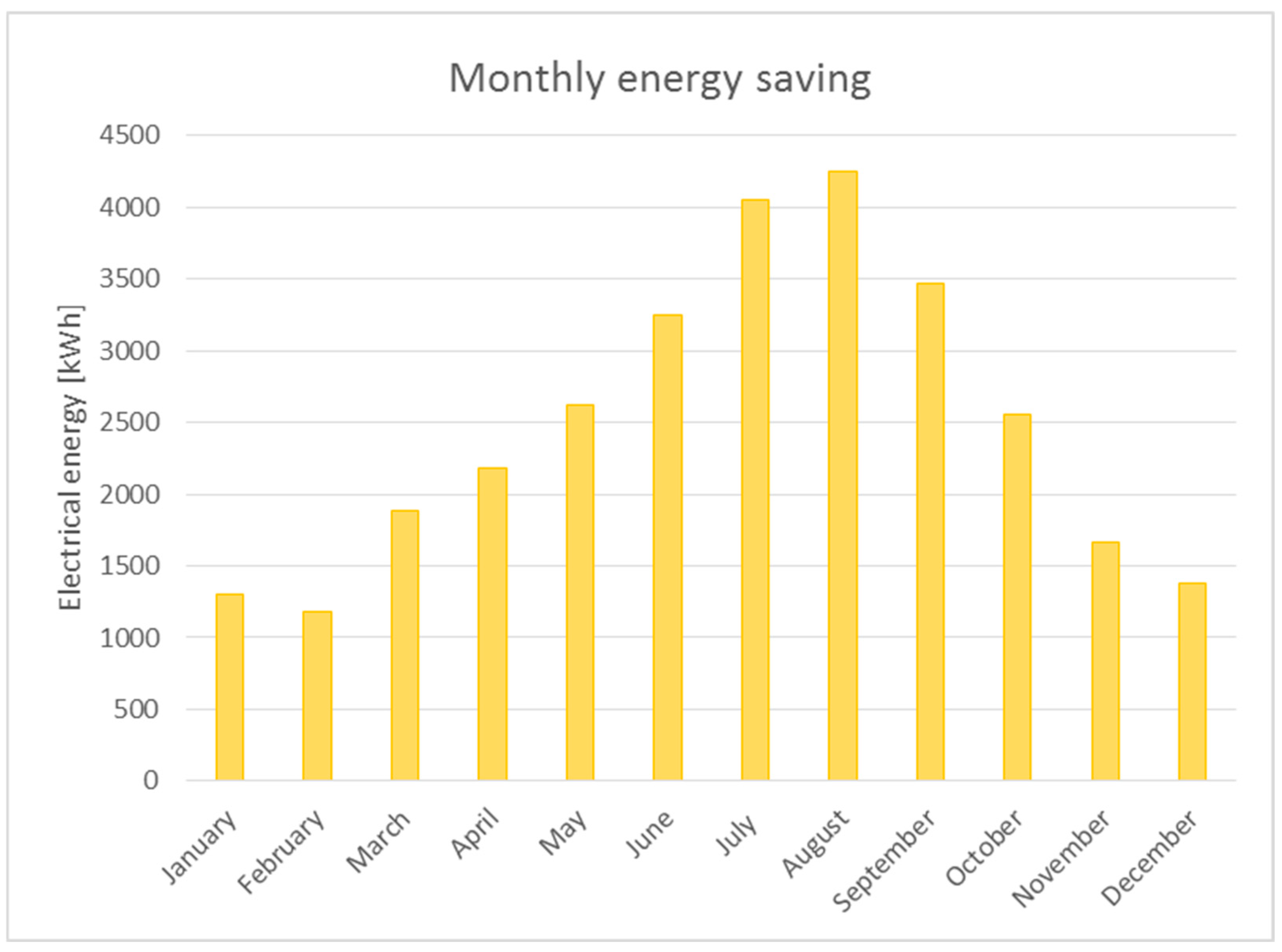 Energies 18 01839 g017