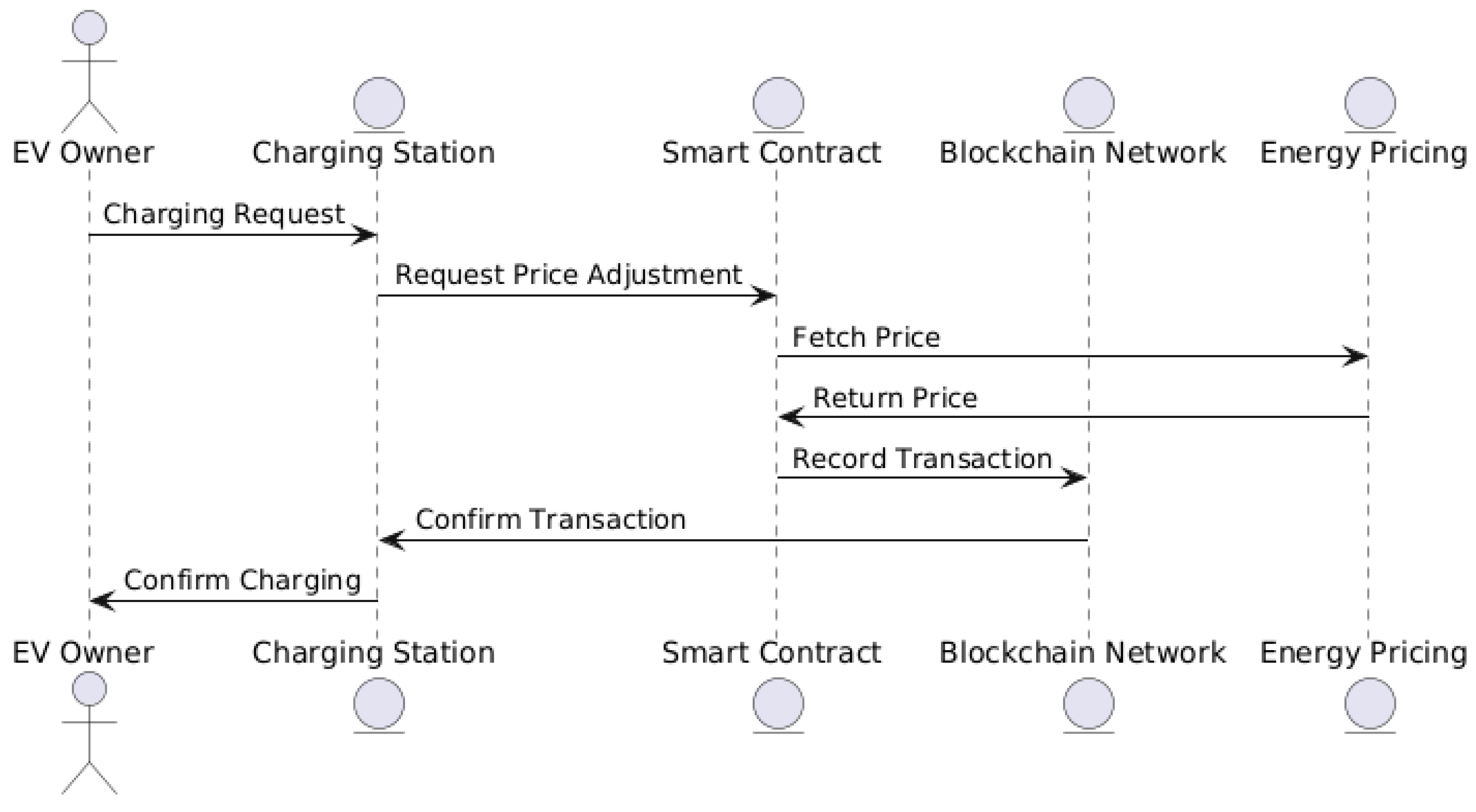 Energies 18 01840 g002