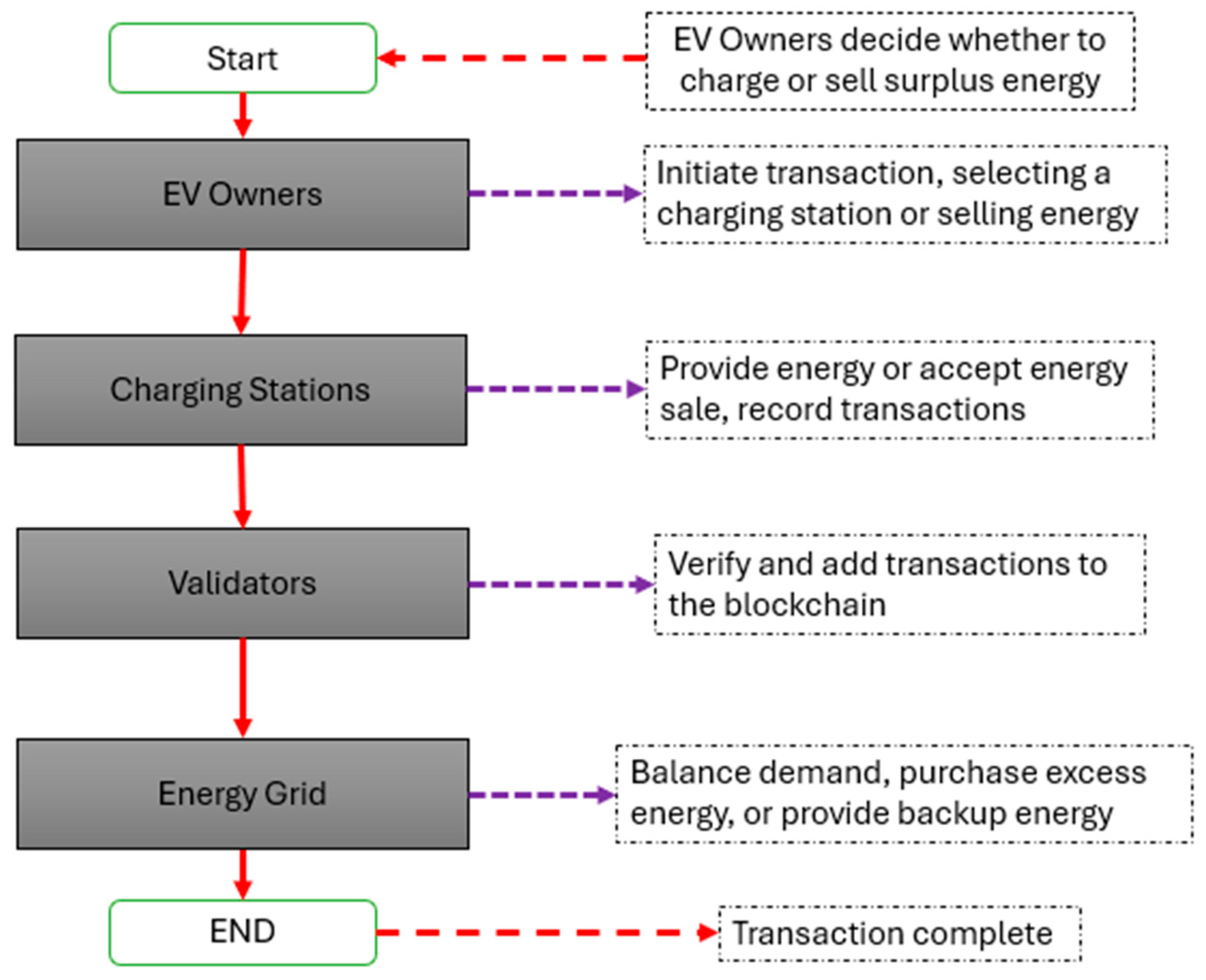Energies 18 01840 g003