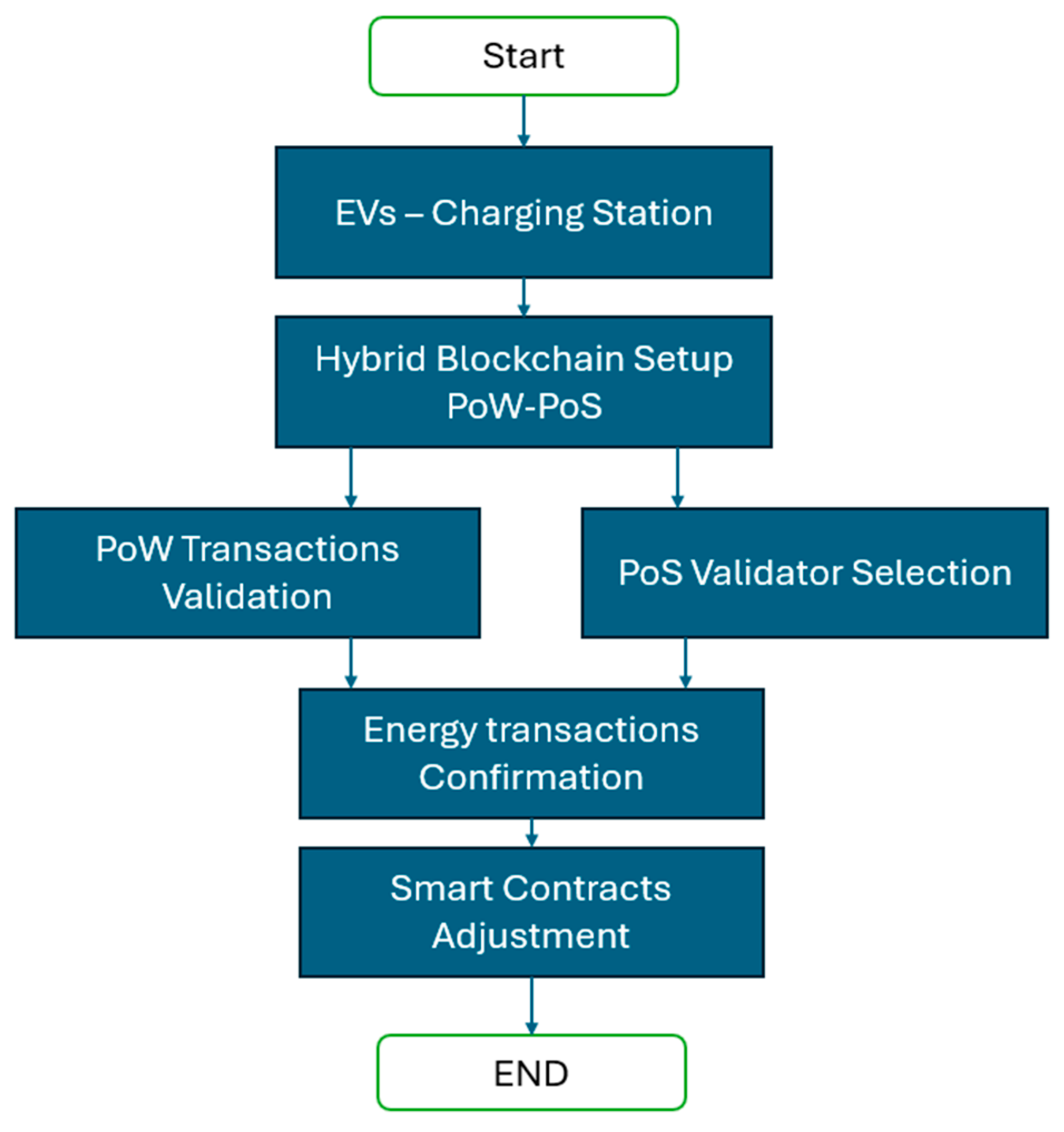 Energies 18 01840 g004