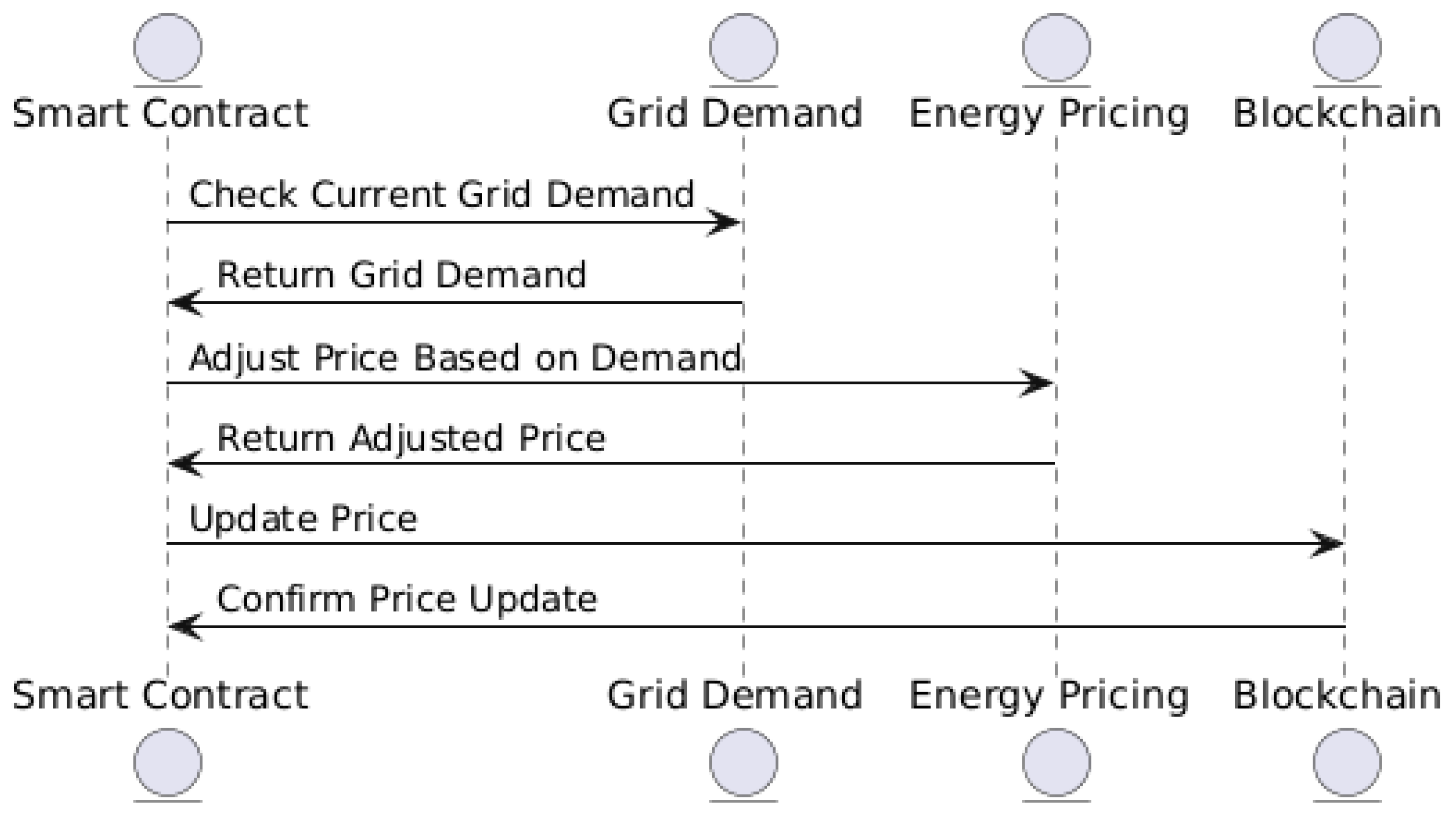 Energies 18 01840 g007