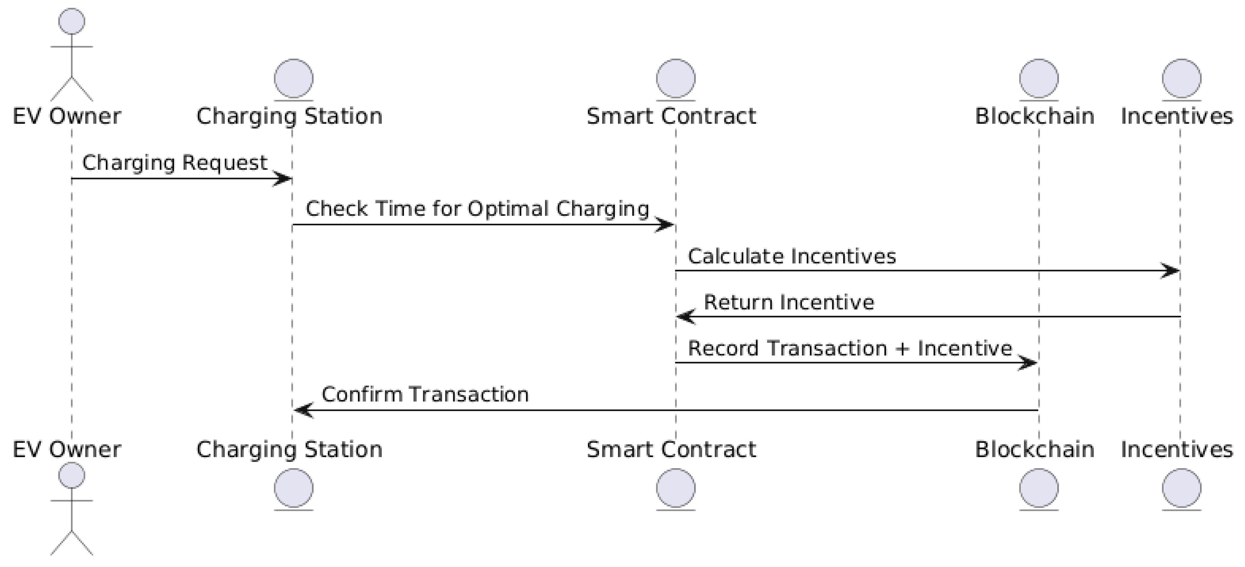 Energies 18 01840 g008
