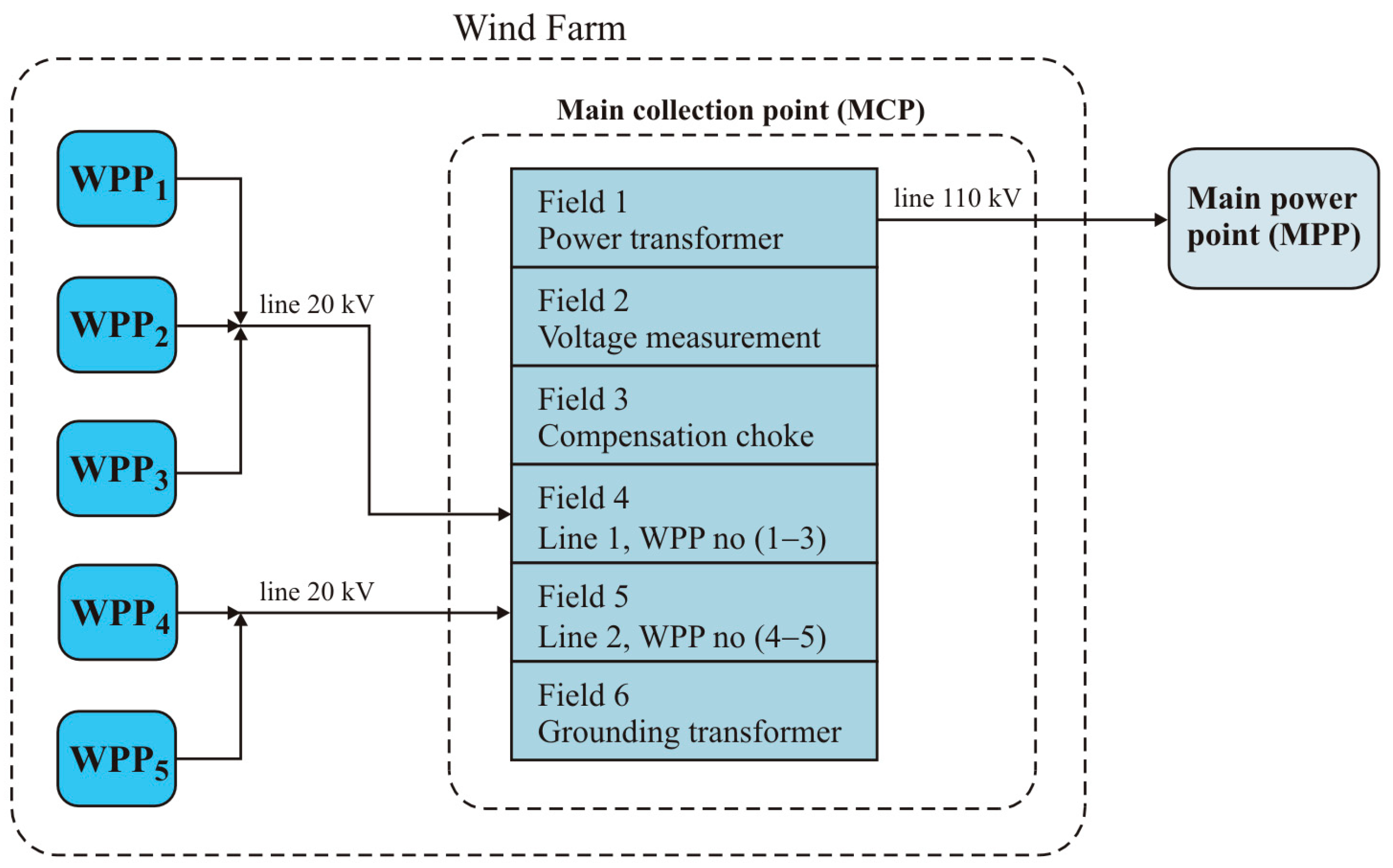 Energies 18 01843 g001