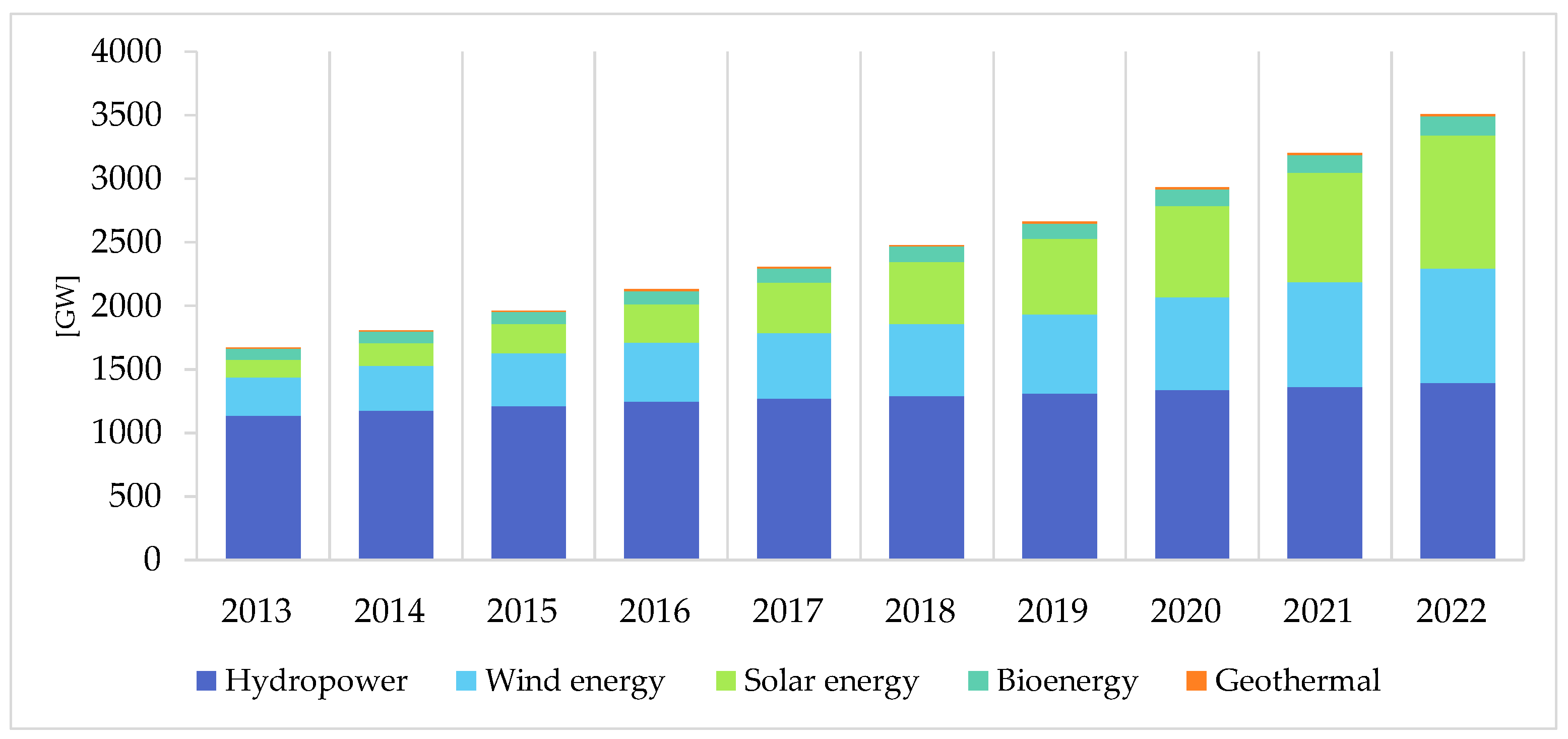 Energies 18 01844 g001