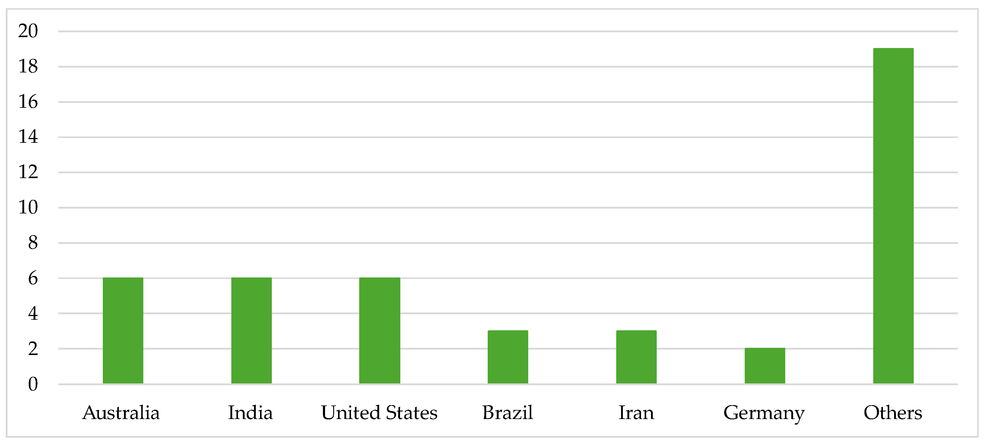 Energies 18 01844 g004