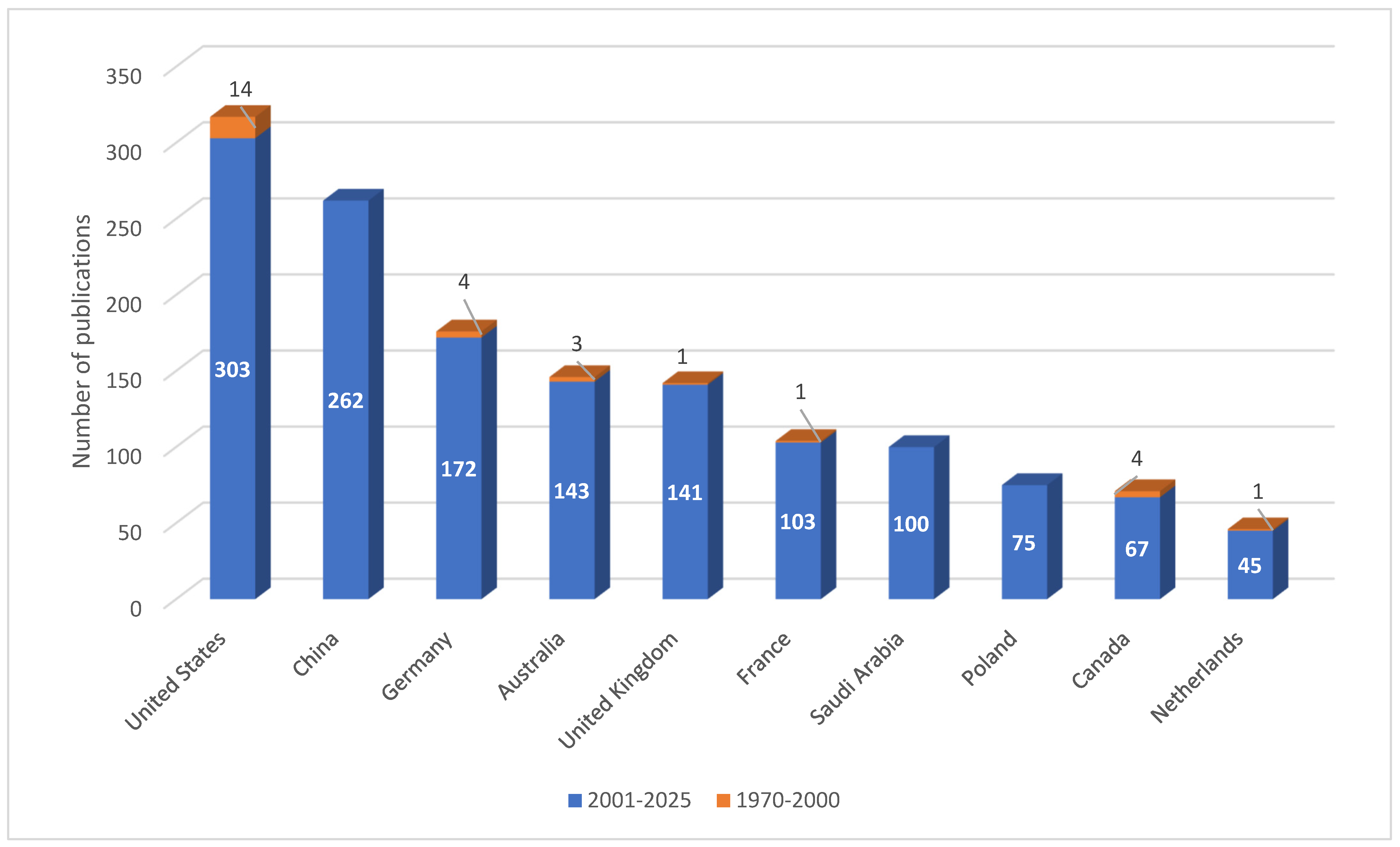 Energies 18 01845 g005