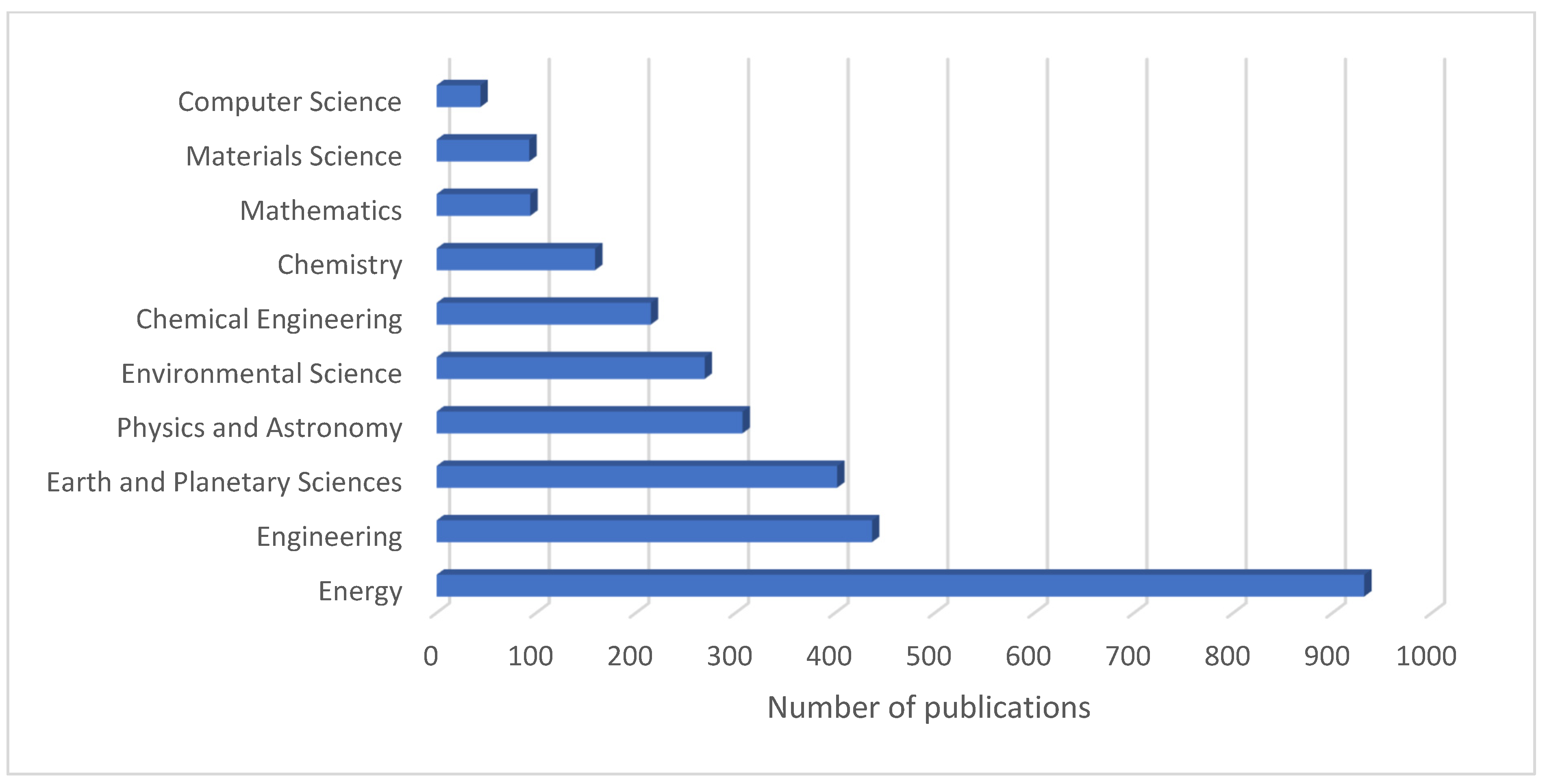 Energies 18 01845 g006