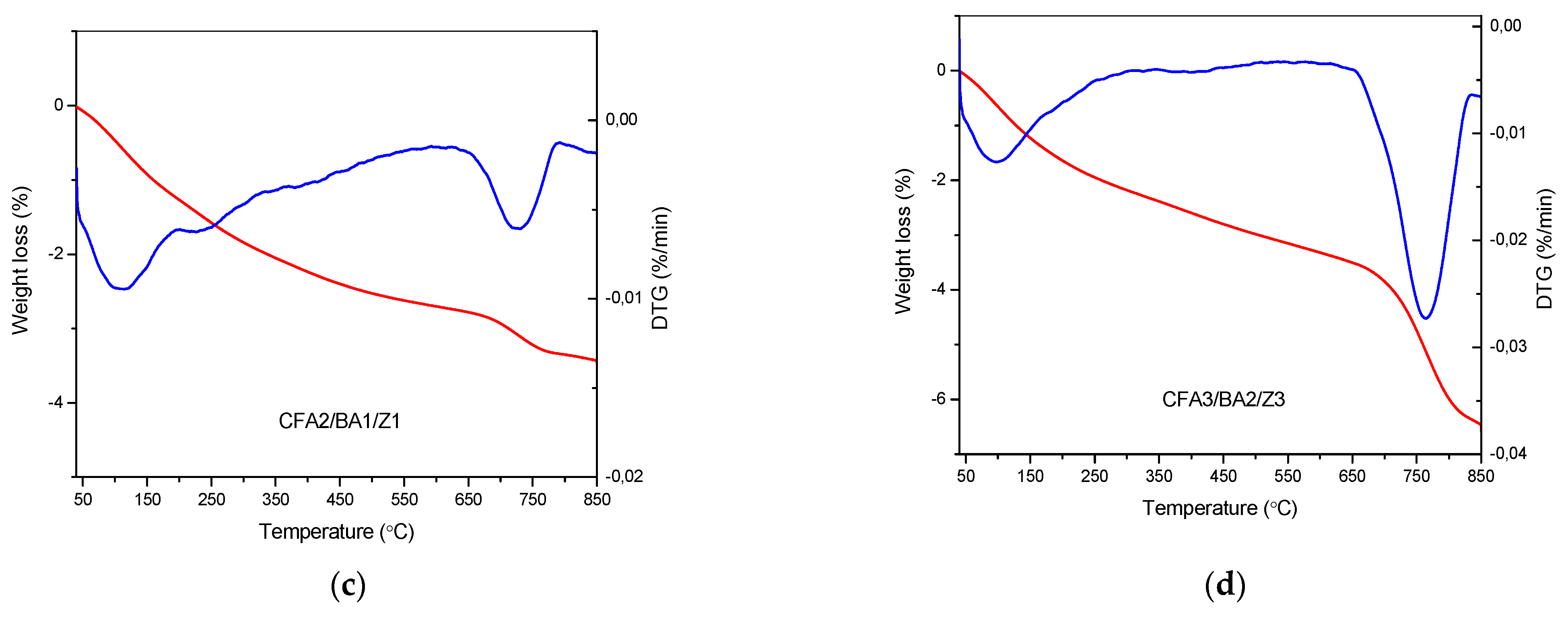 Energies 18 01846 g012b