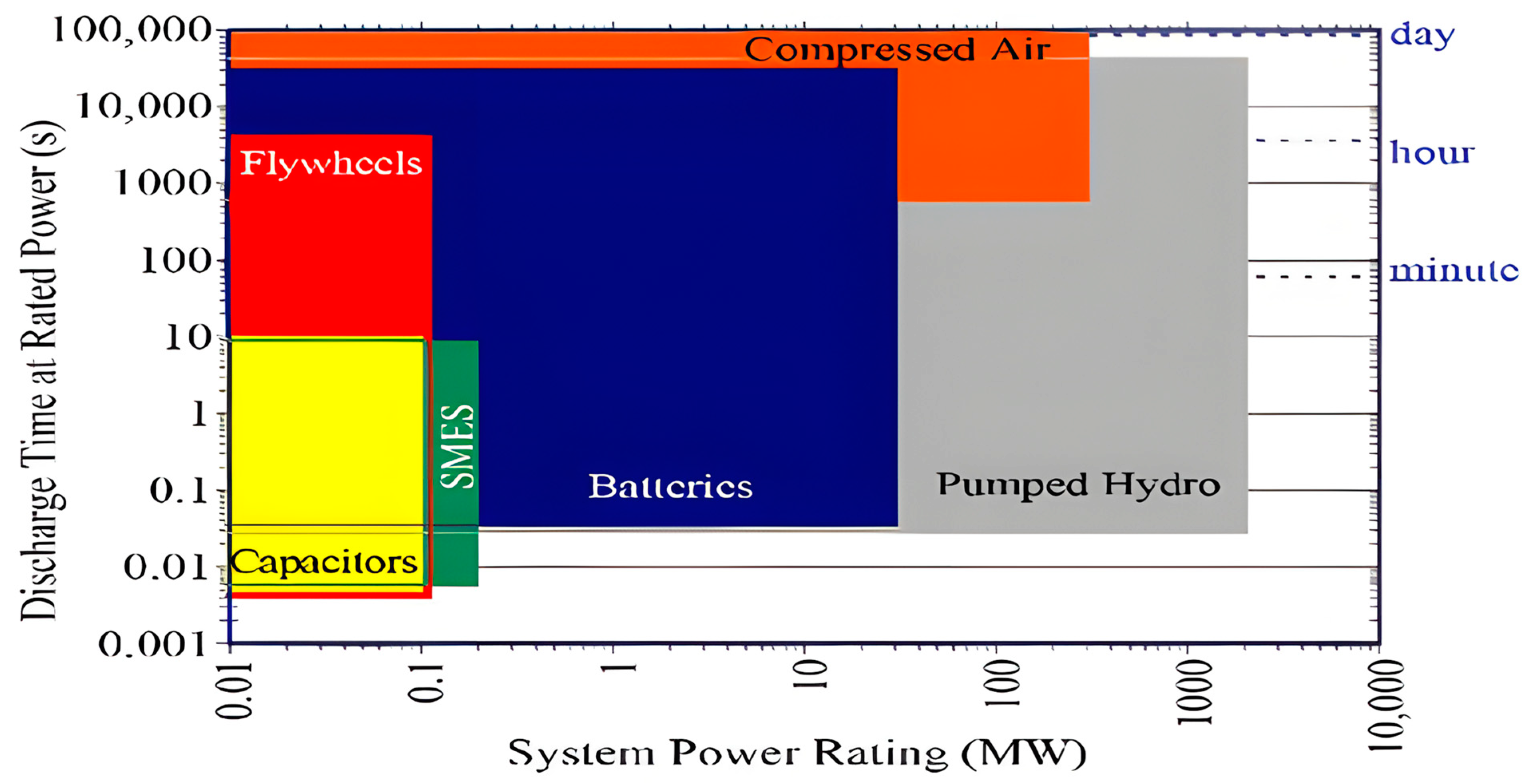 Energies 18 01848 g006