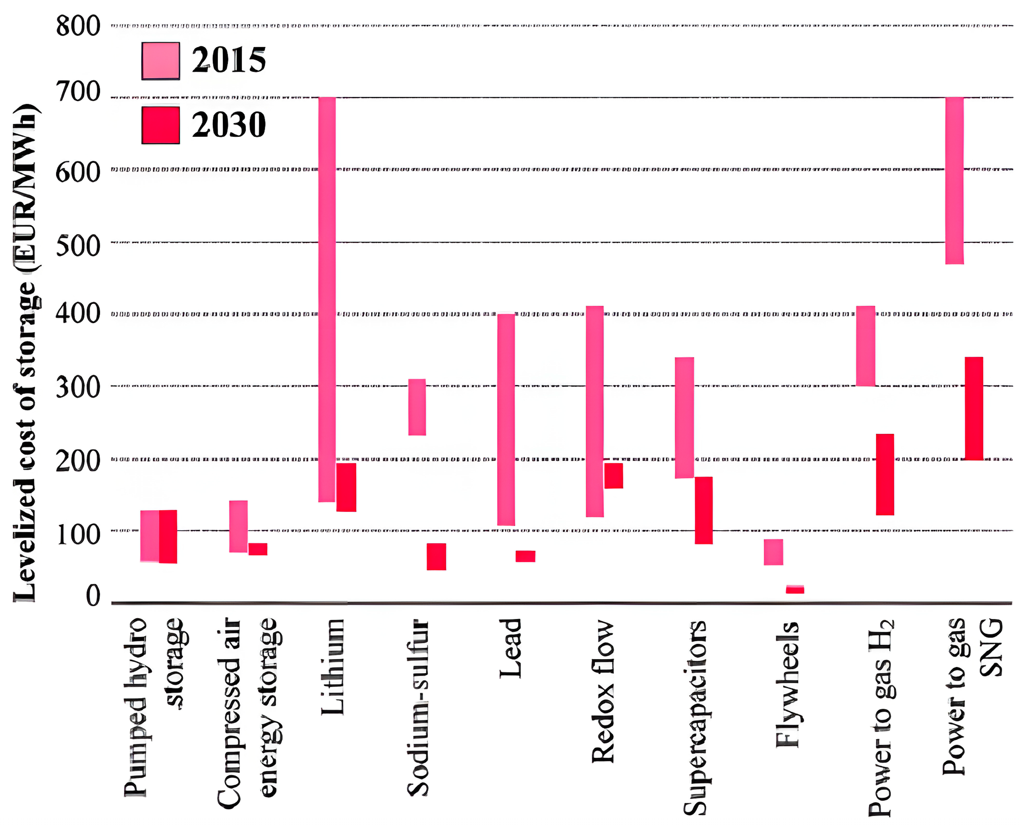 Energies 18 01848 g007