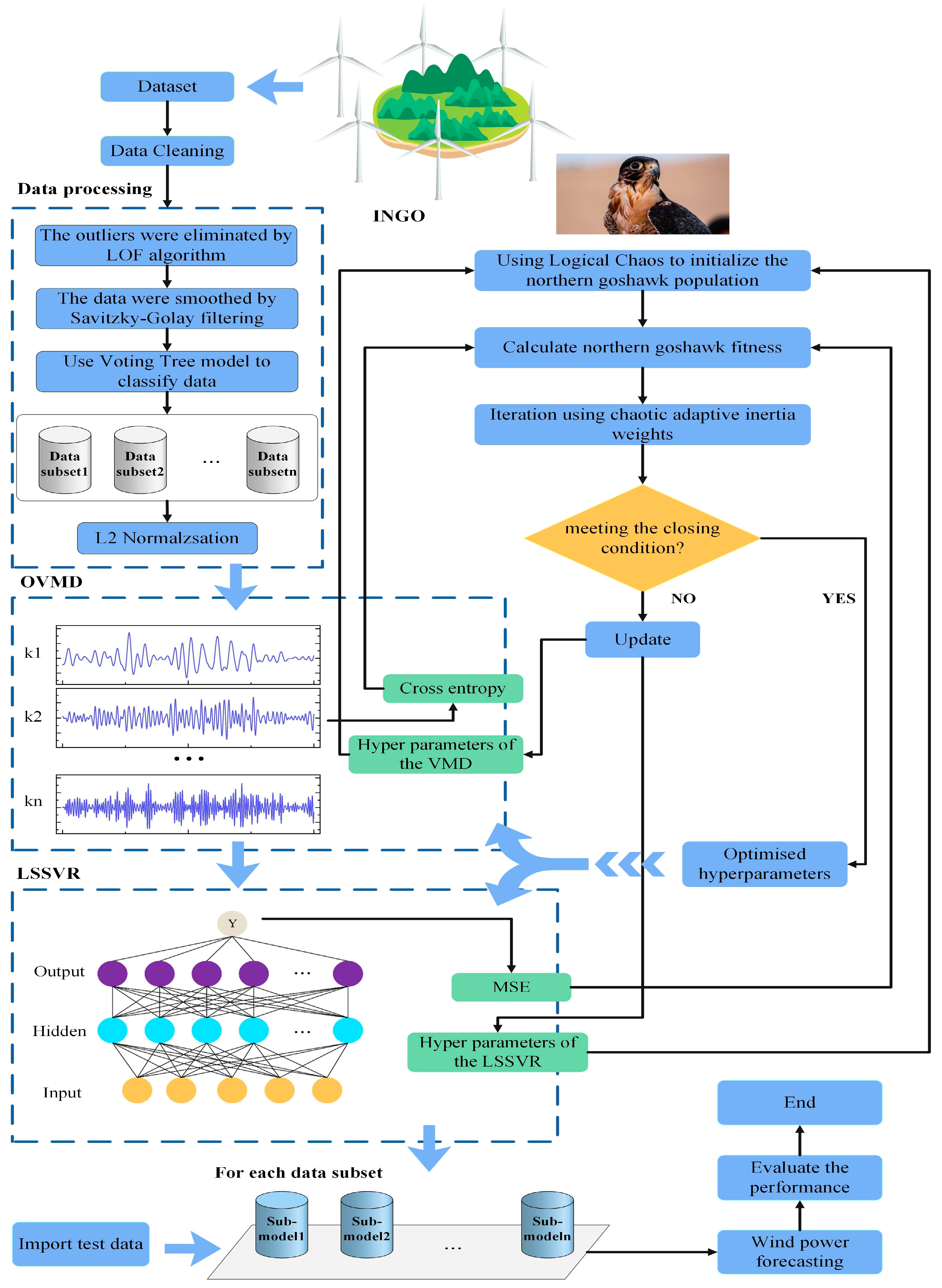 Energies 18 01849 g002