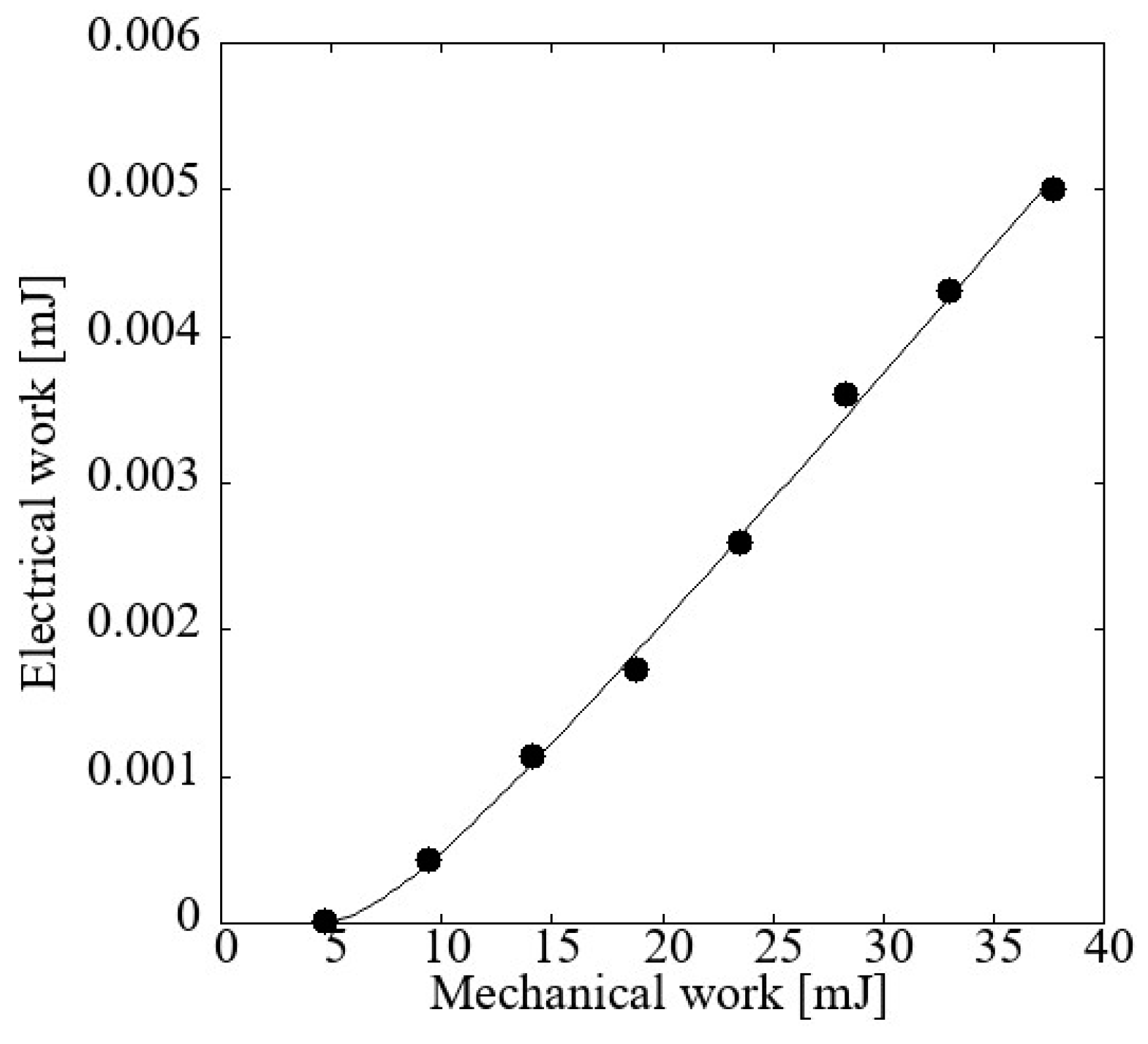 Energies 18 01850 g008
