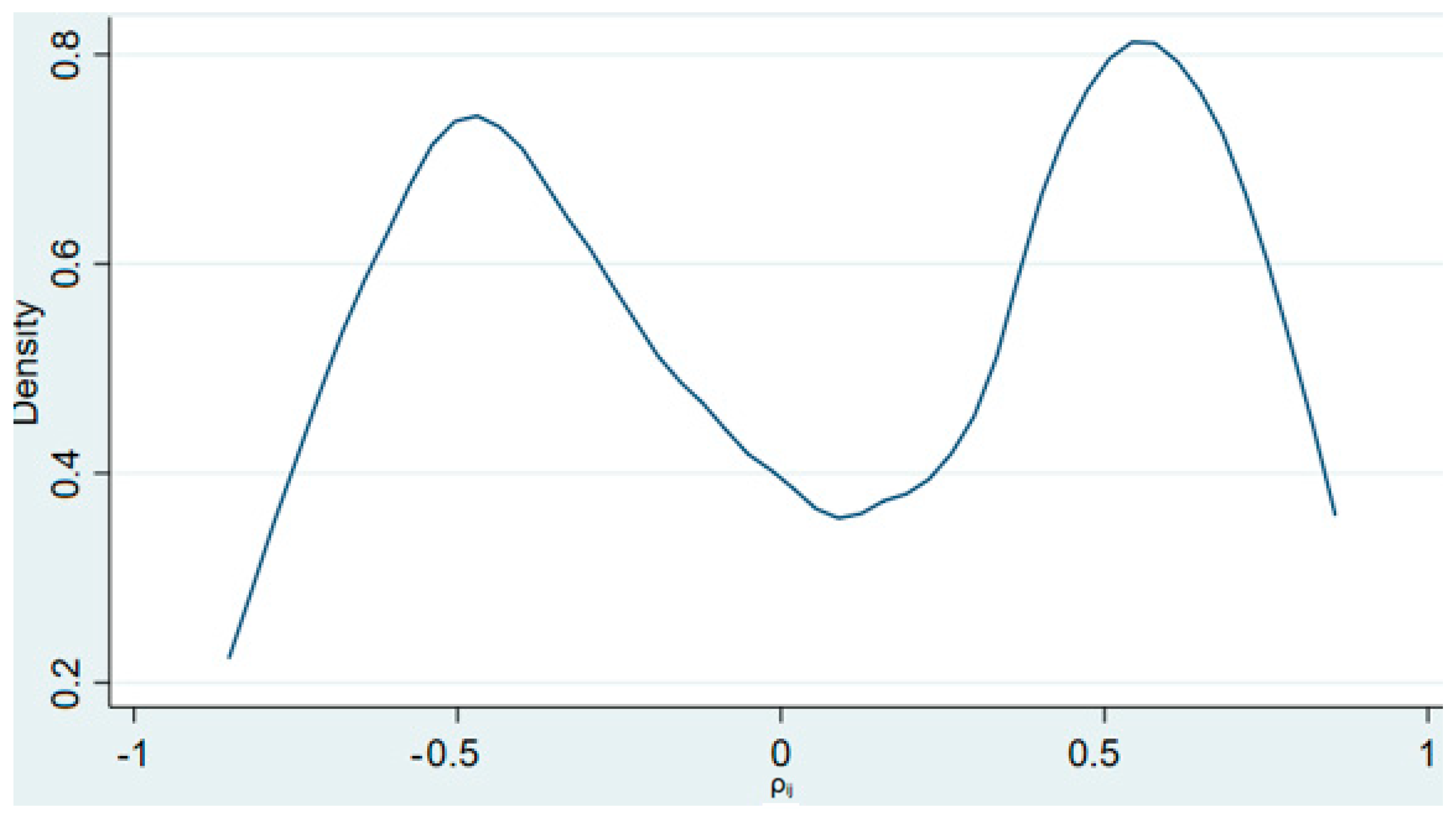 Energies 18 01851 g006
