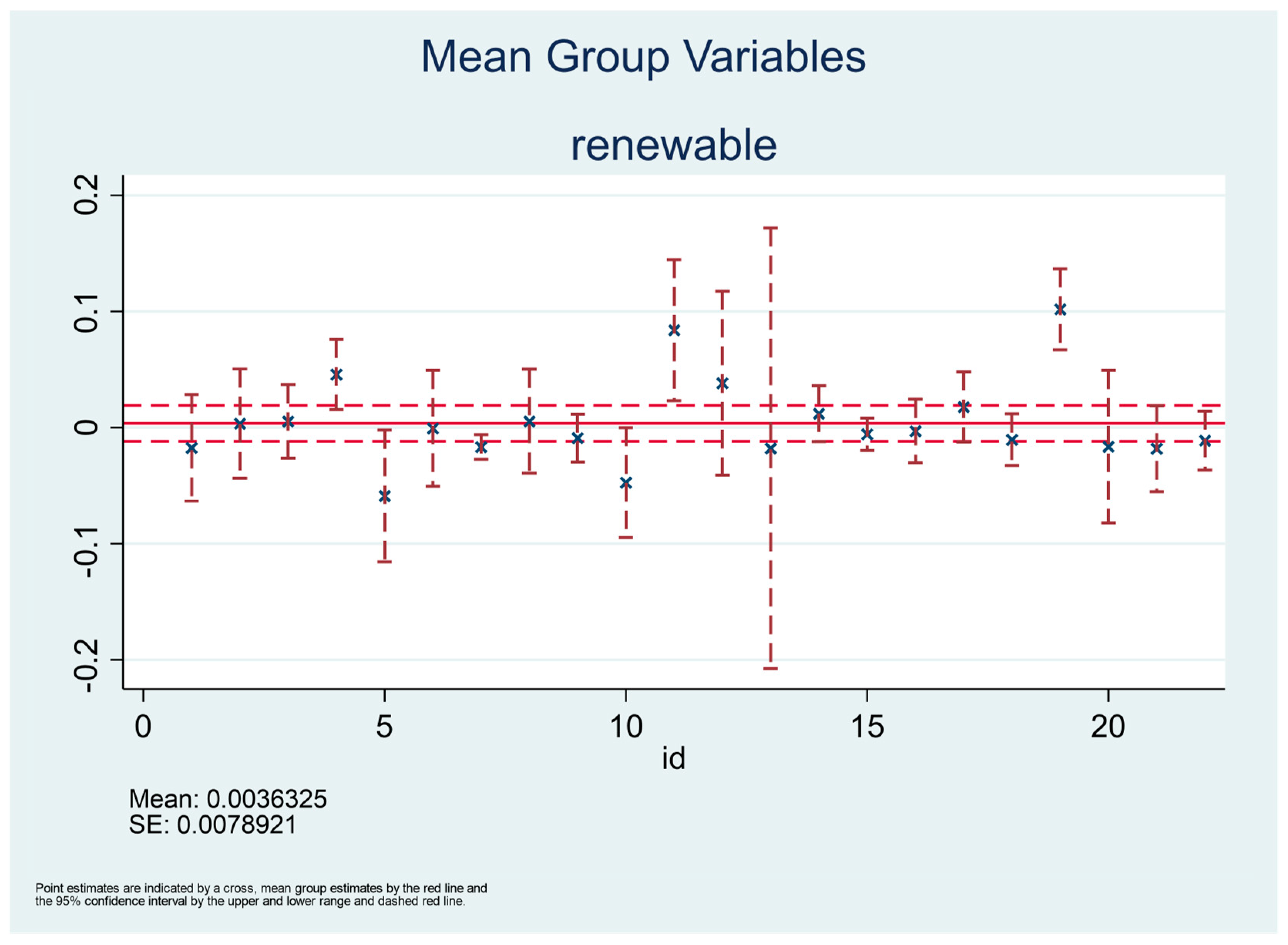 Energies 18 01851 g007