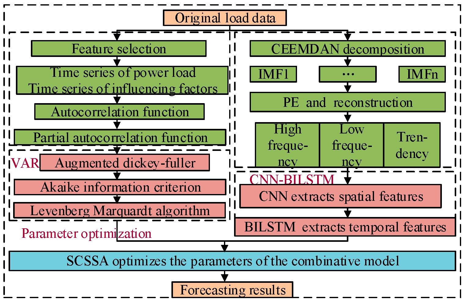 Energies 18 01855 g002