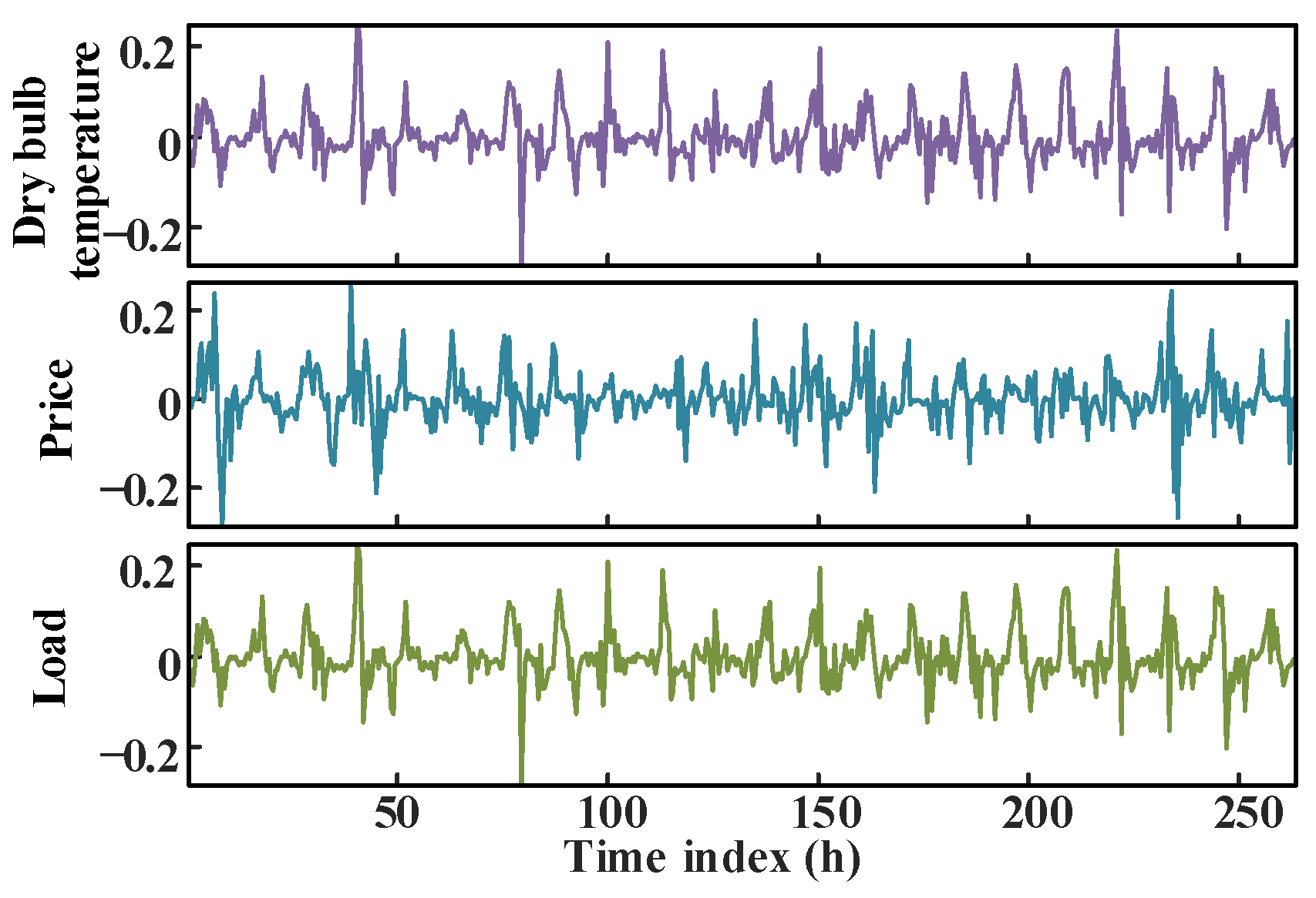 Energies 18 01855 g006
