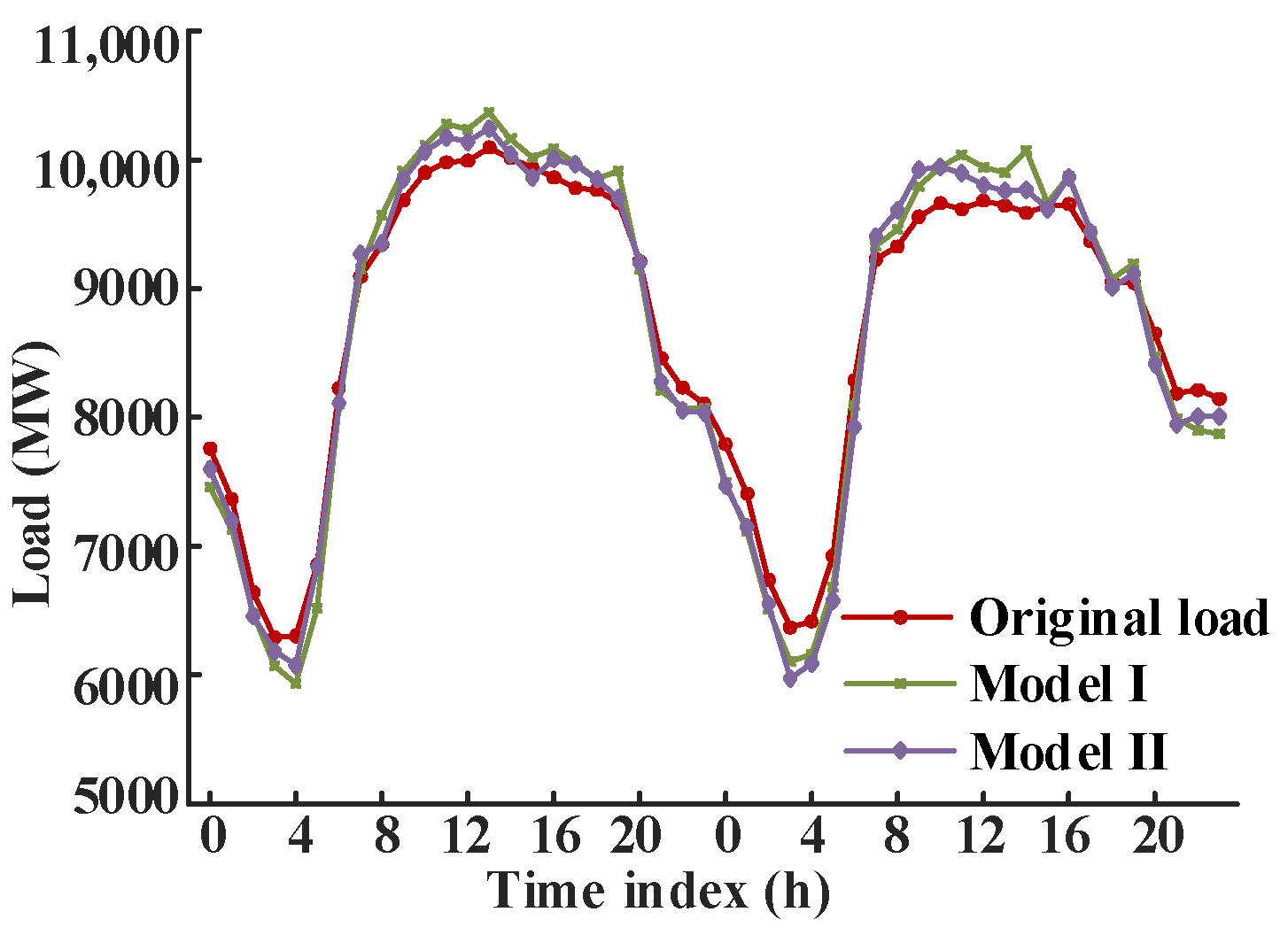 Energies 18 01855 g007