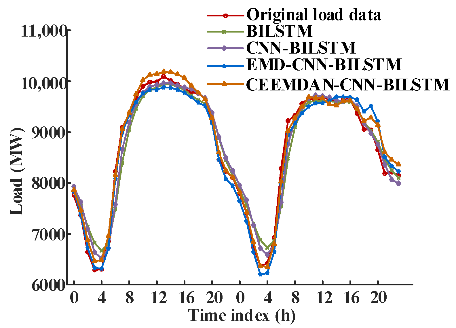 Energies 18 01855 g010