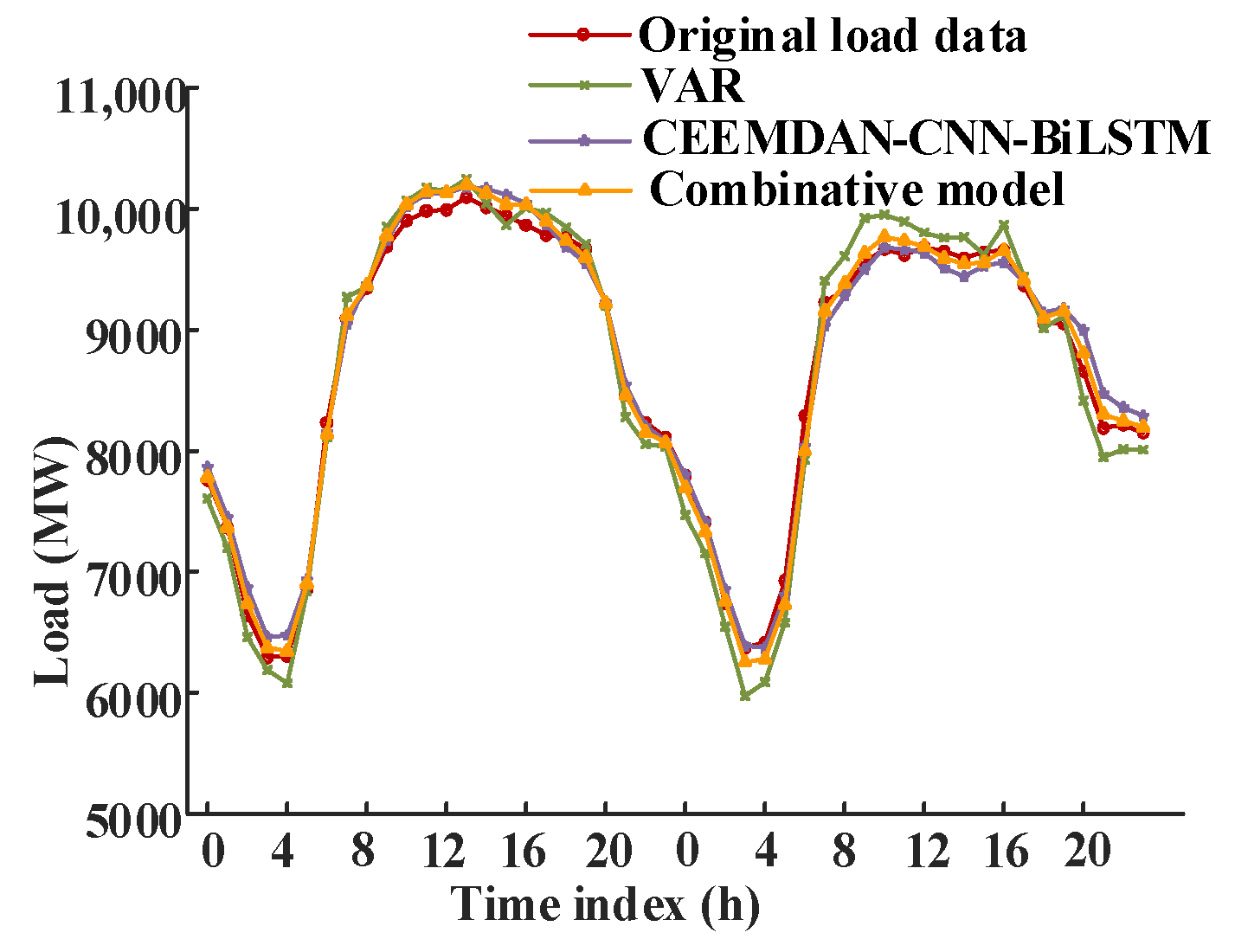 Energies 18 01855 g011