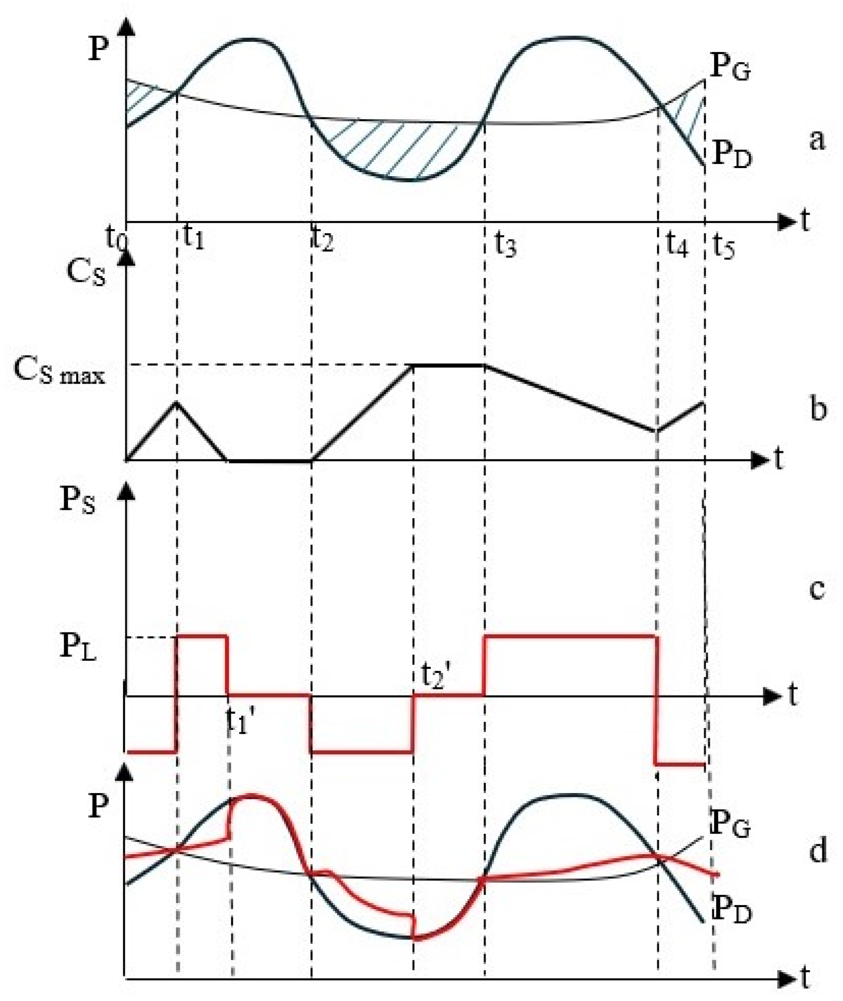 Energies 18 01856 g006