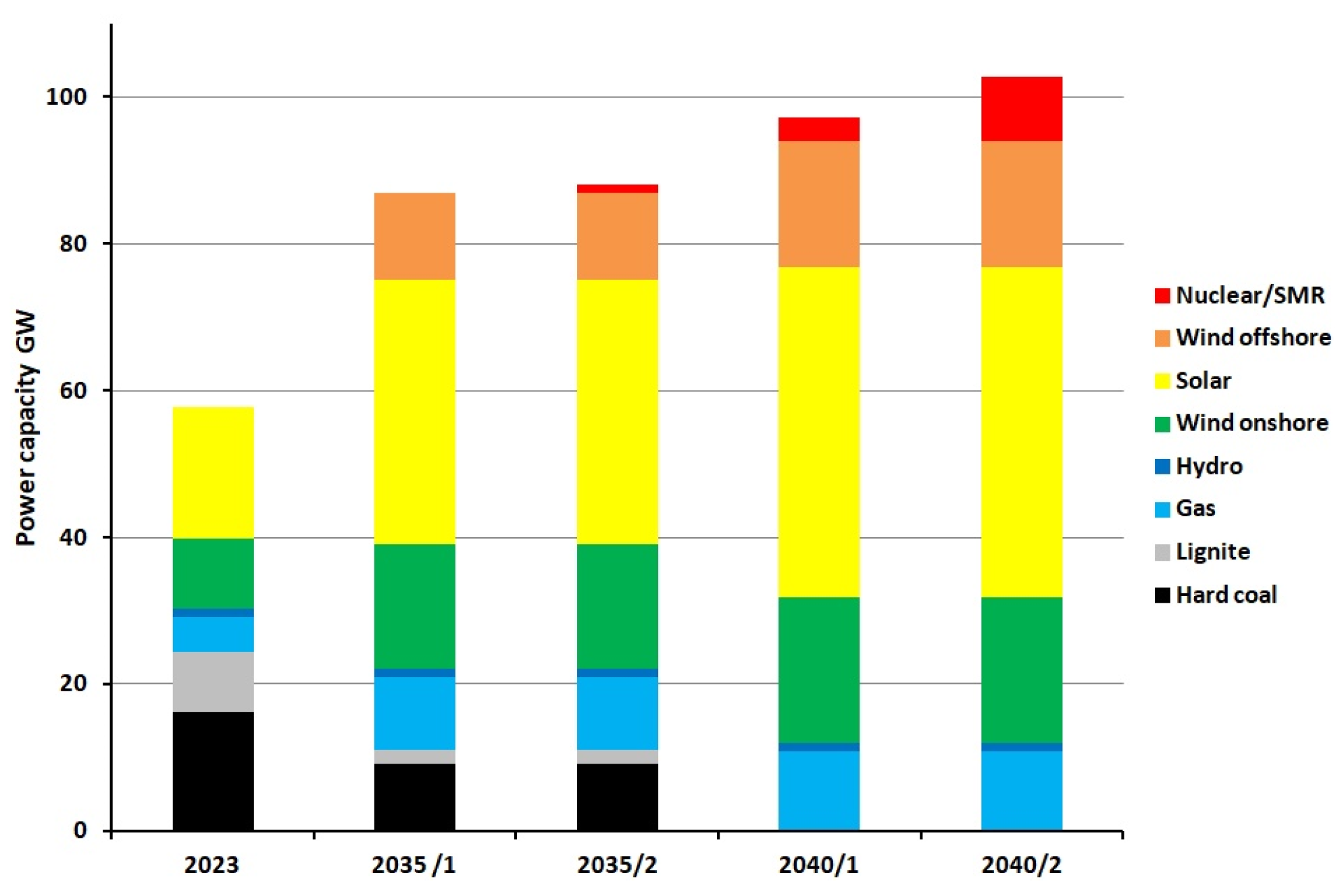 Energies 18 01856 g007