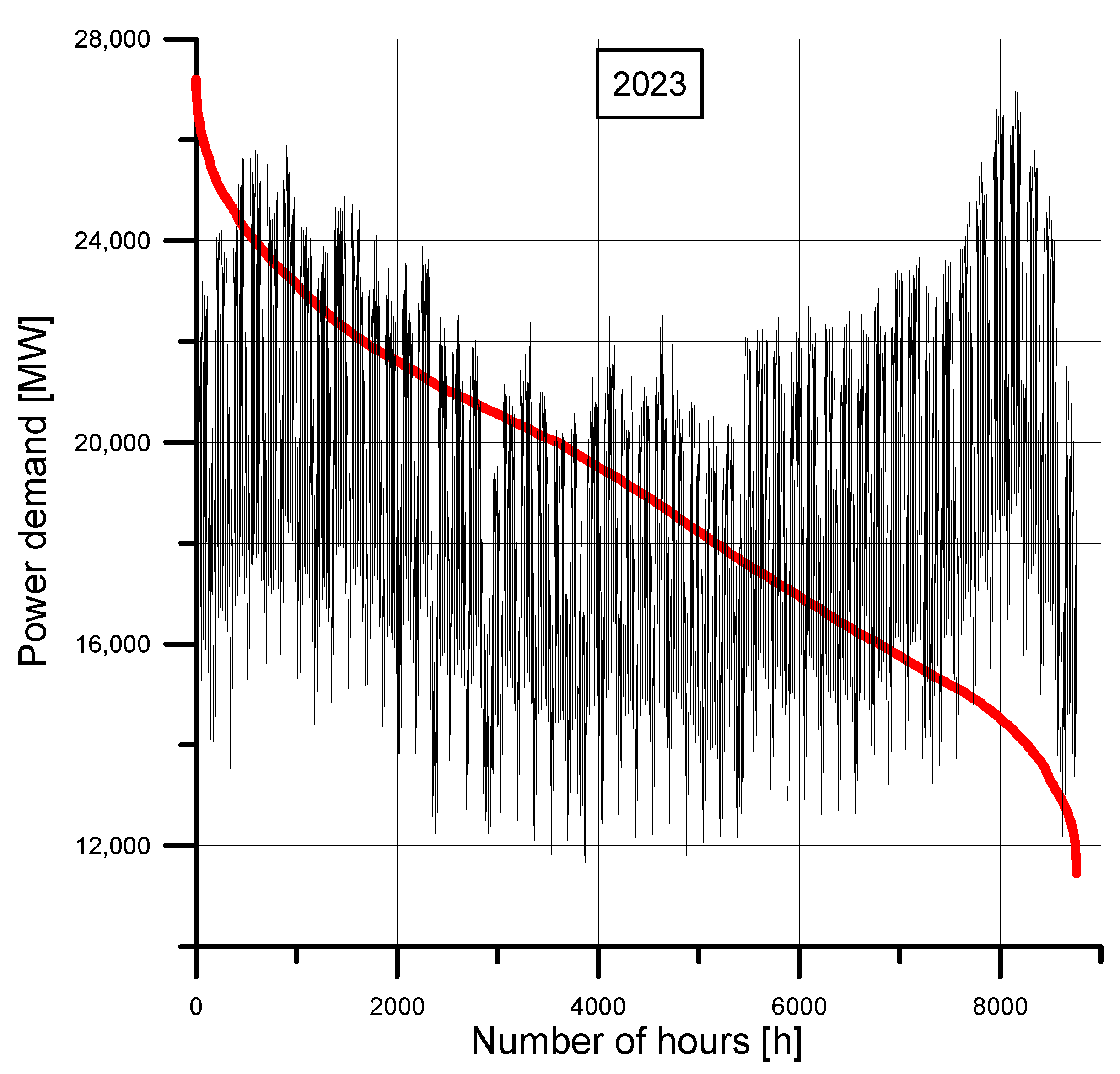 Energies 18 01856 g008