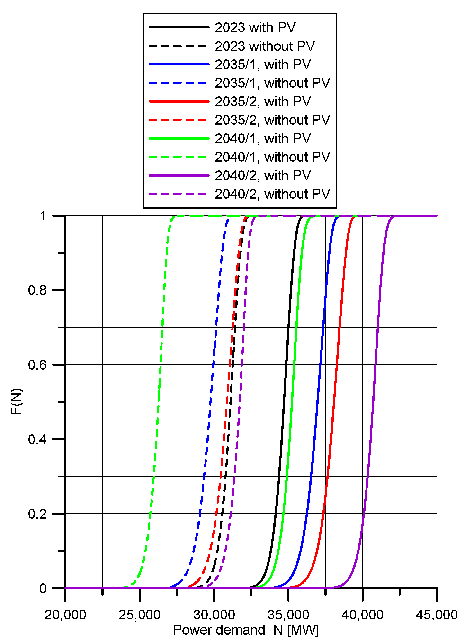 Energies 18 01856 g009