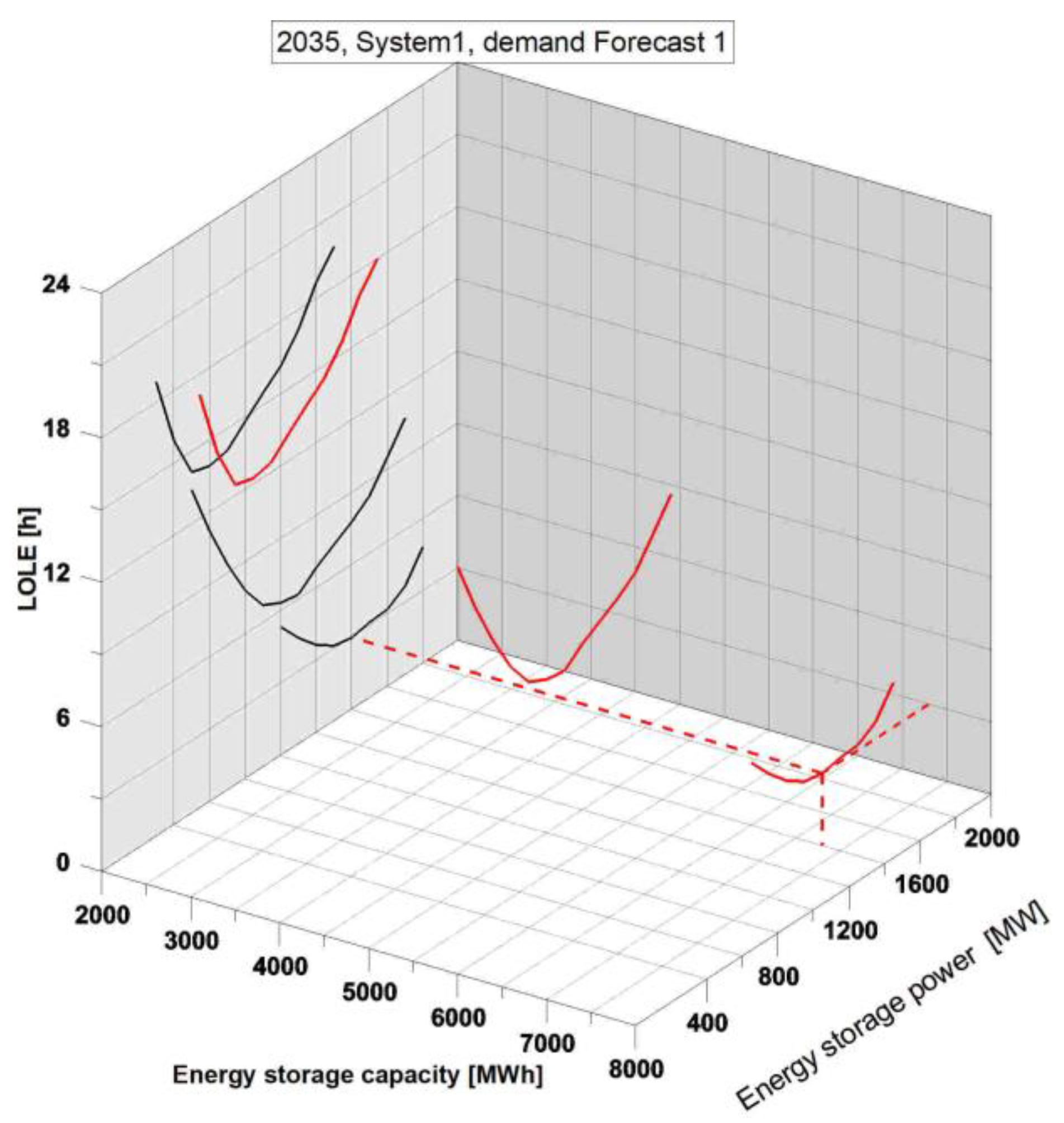 Energies 18 01856 g011