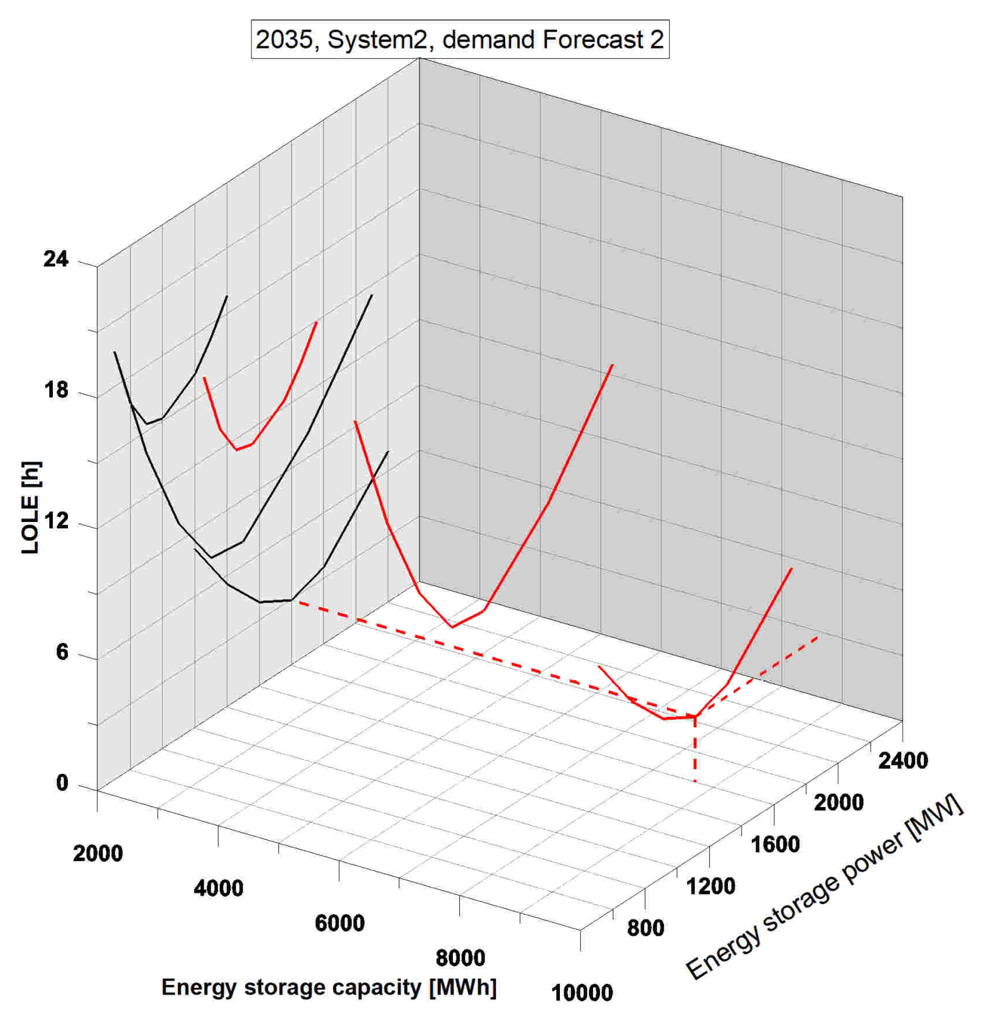 Energies 18 01856 g014