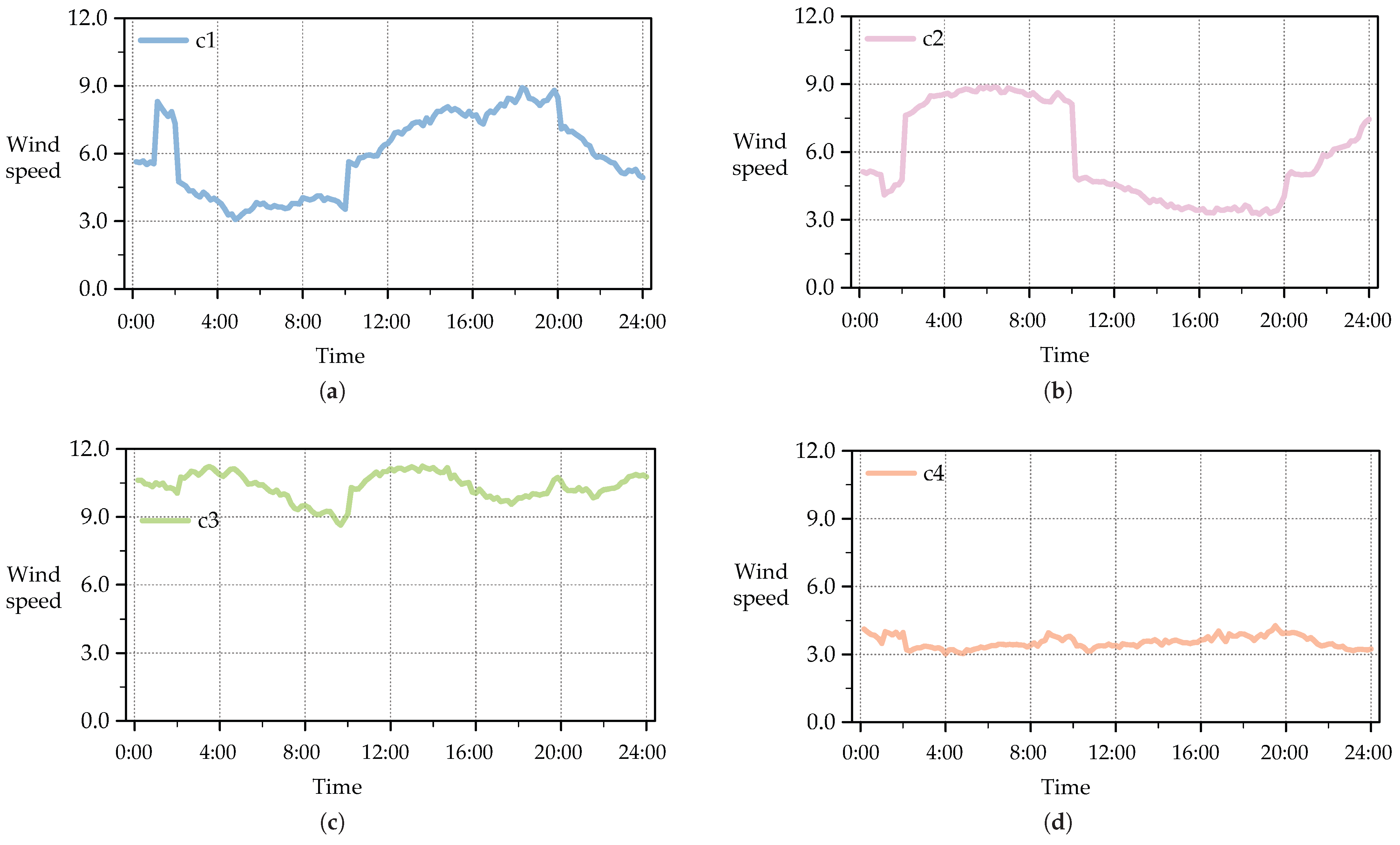 Energies 18 01858 g007