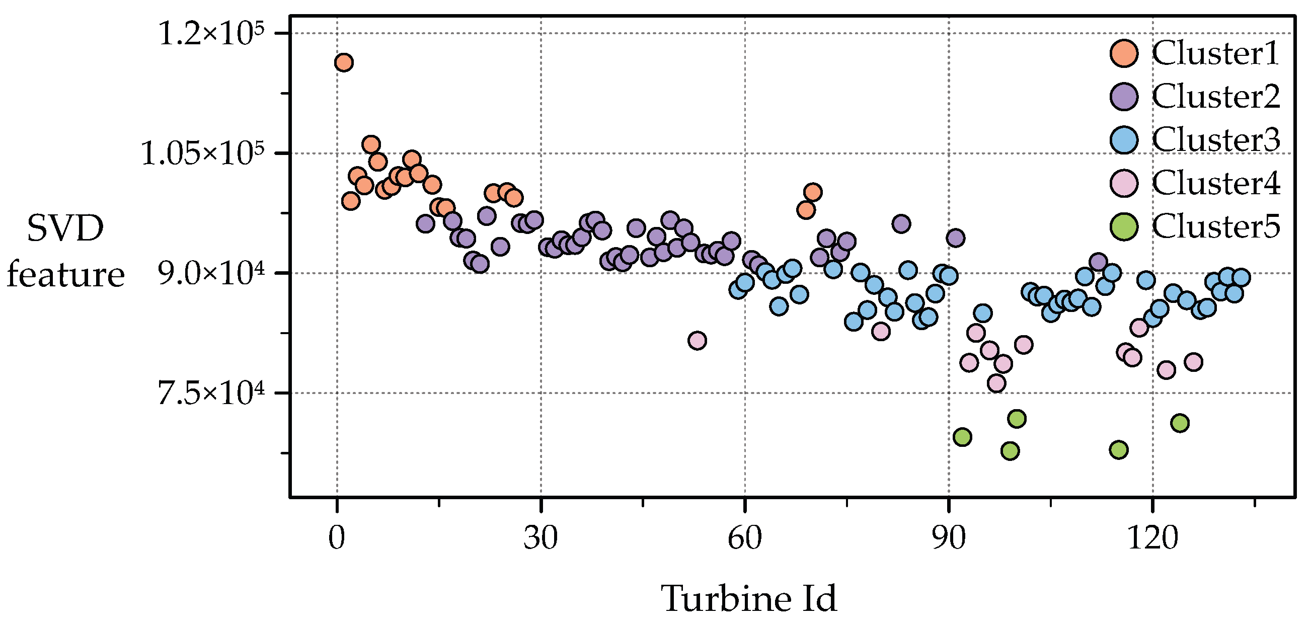 Energies 18 01858 g008