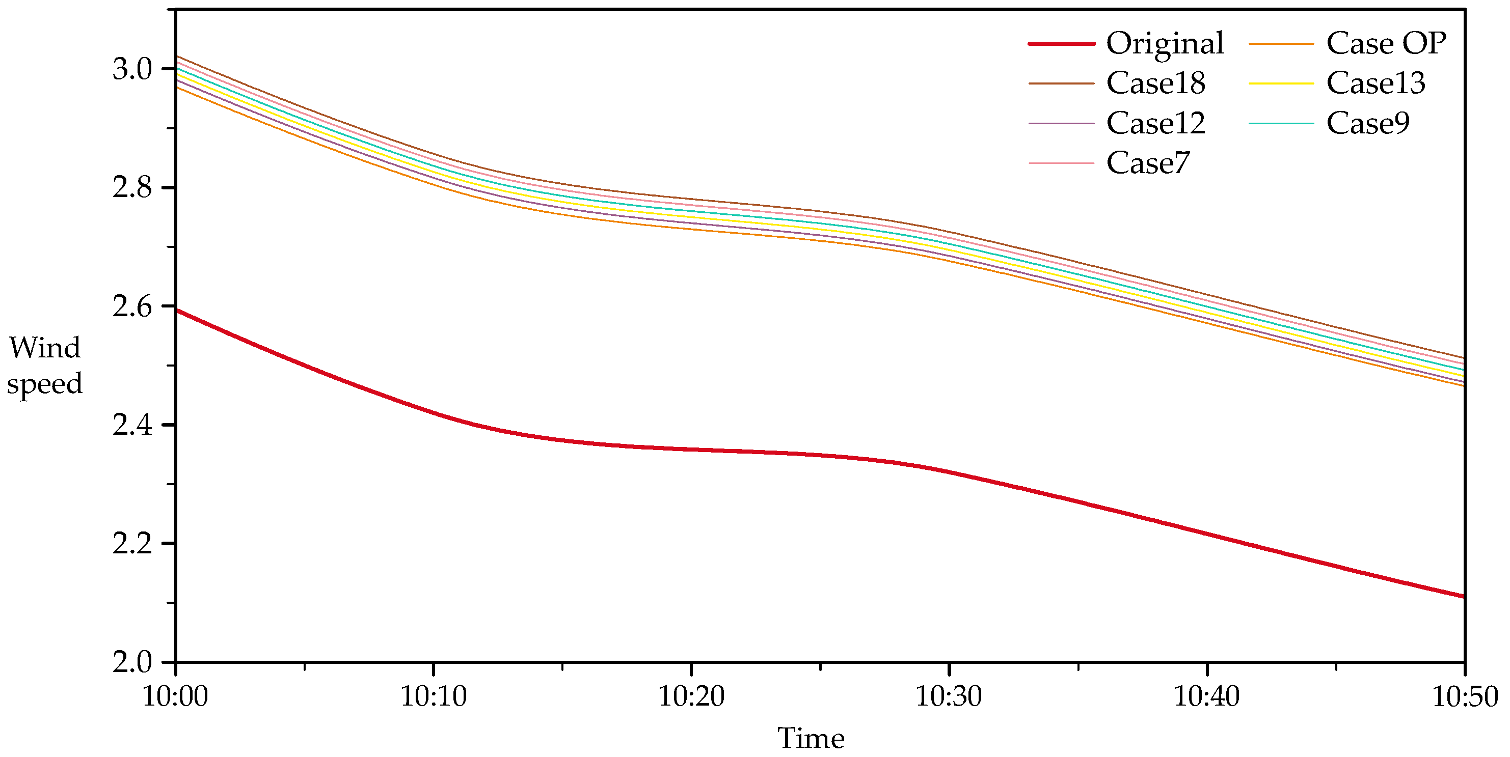 Energies 18 01858 g013