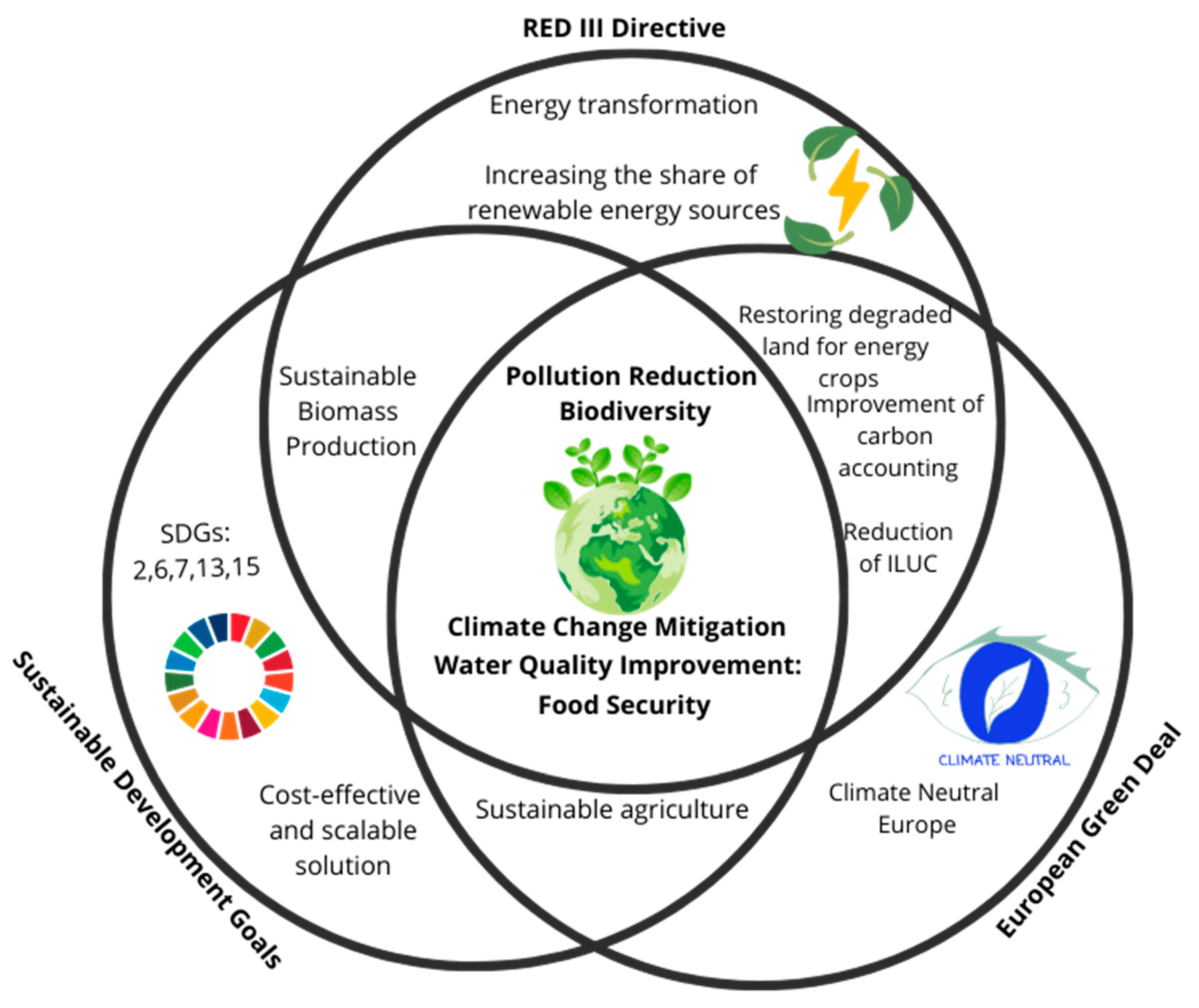 Energies 18 01860 g003