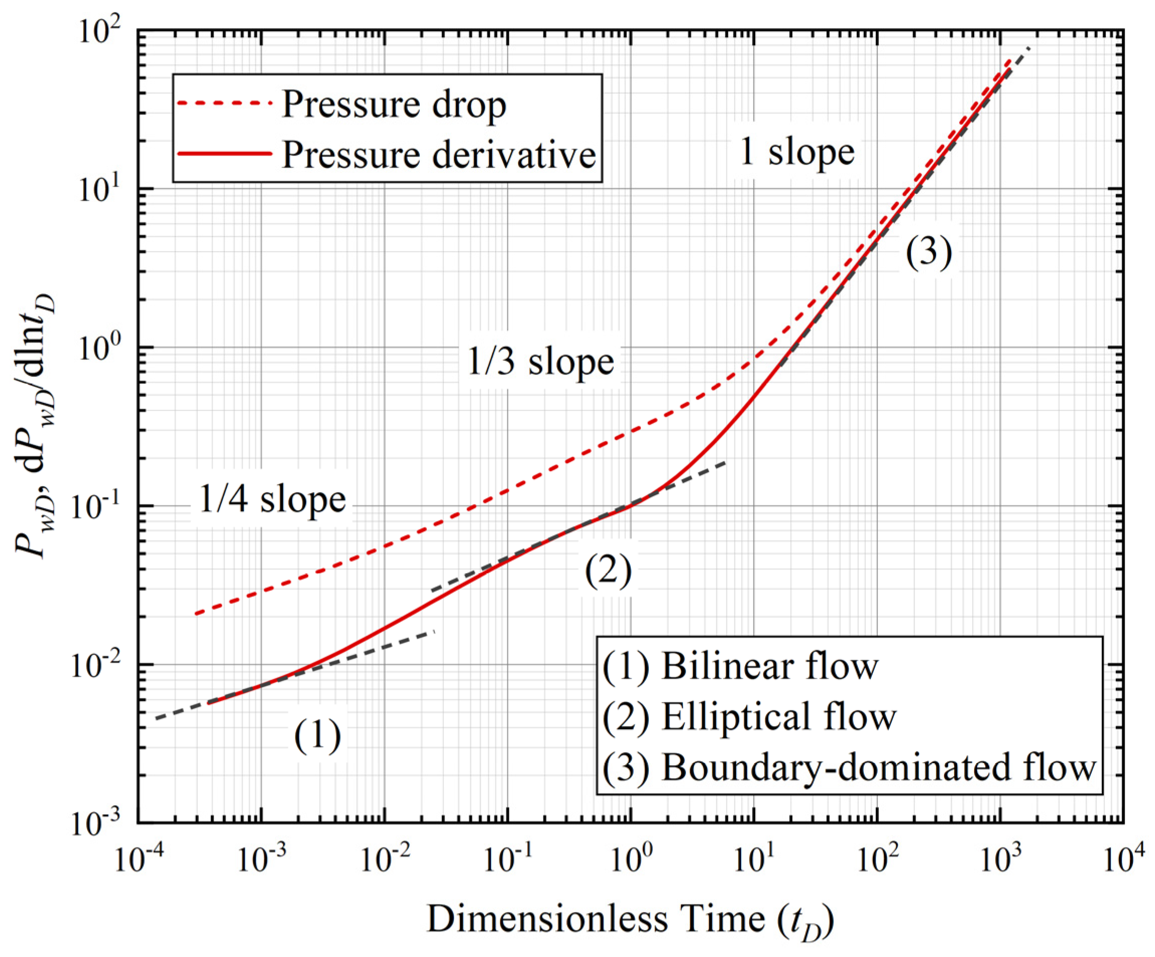 Energies 18 01861 g005