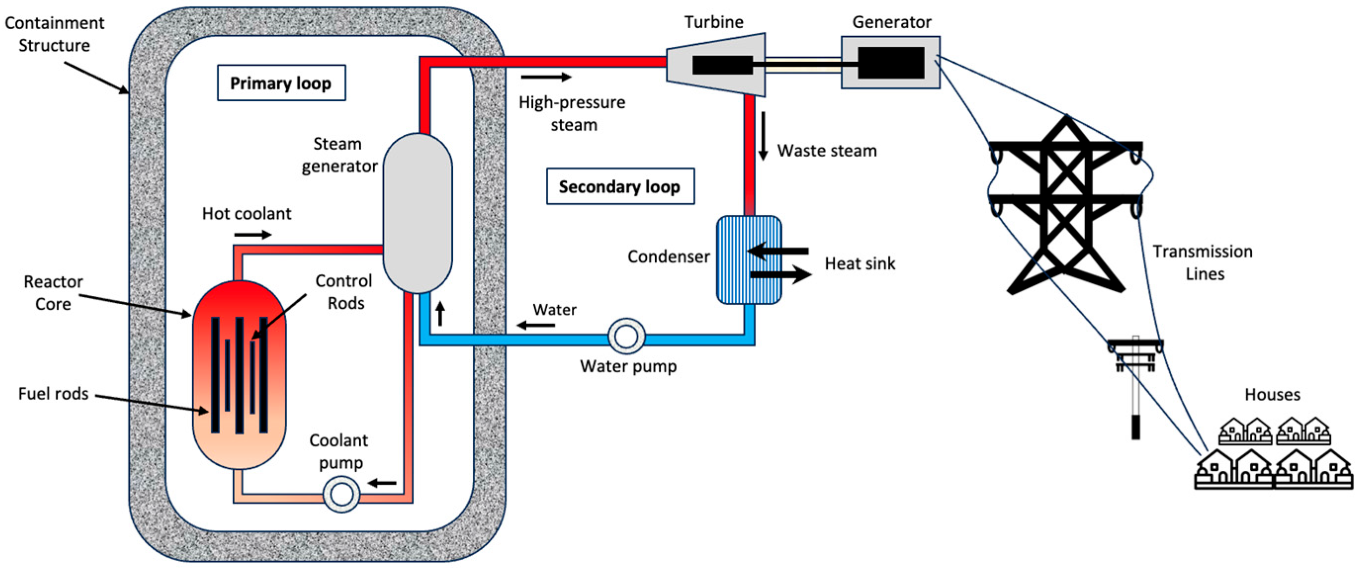 Energies 18 01862 g001