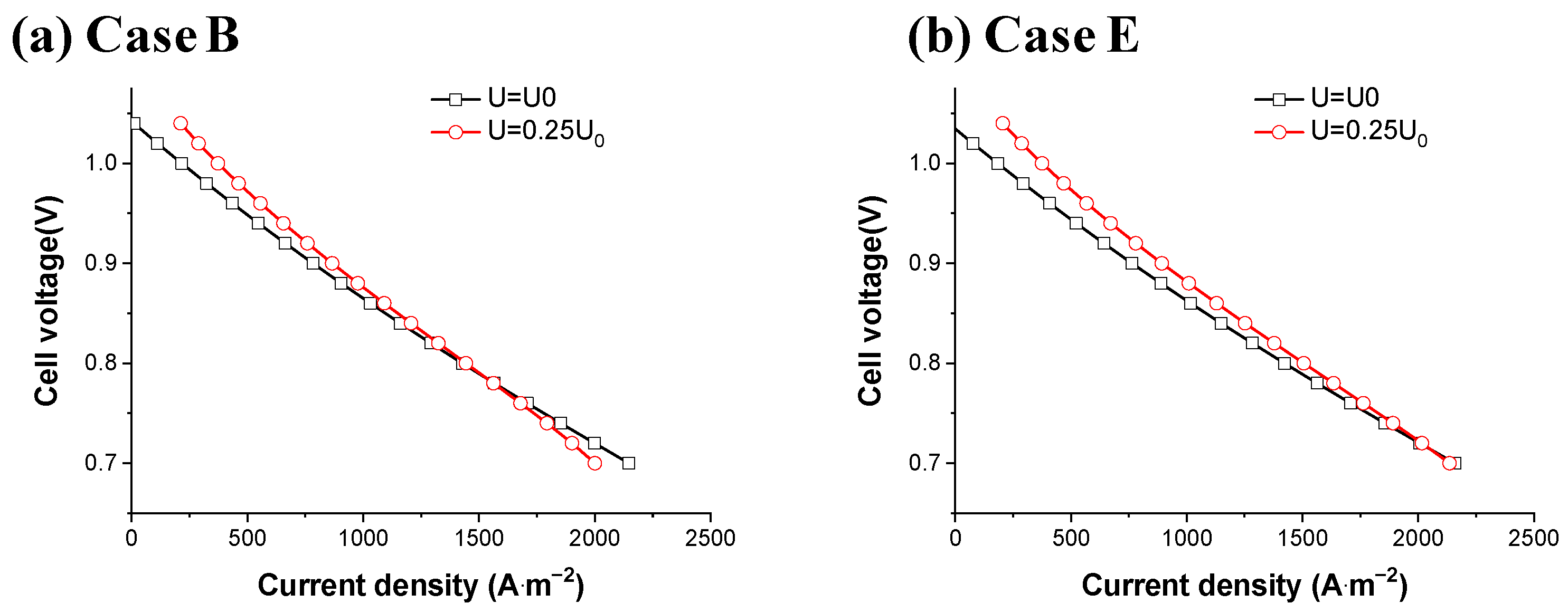 Energies 18 01863 g008